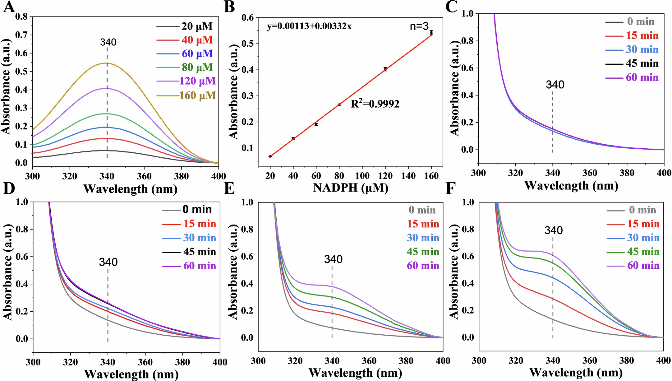 Extended Data Fig. 3