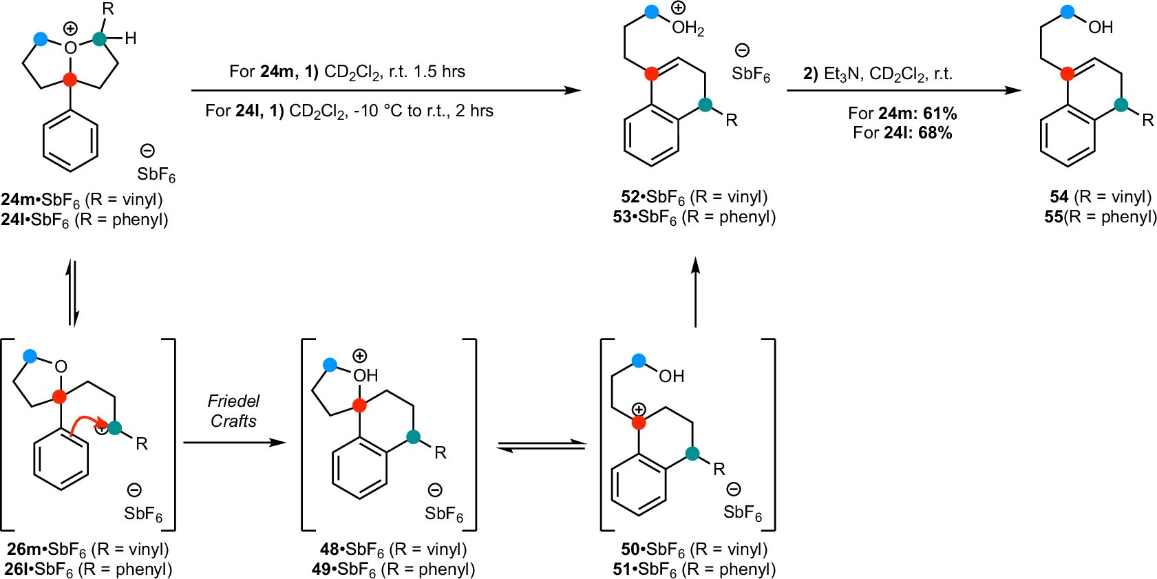 Extended Data Fig. 1: Formation of Friedel–Crafts products 54 and 55 from oxonium ions 24m·SbF6 and 24l·SbF6.