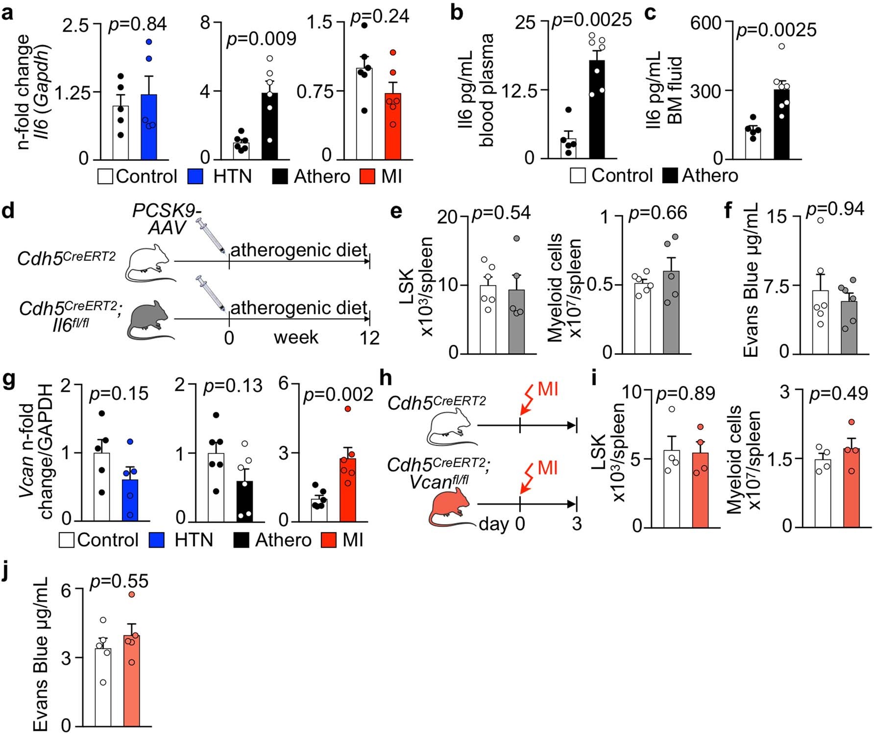 Extended Data Fig. 7