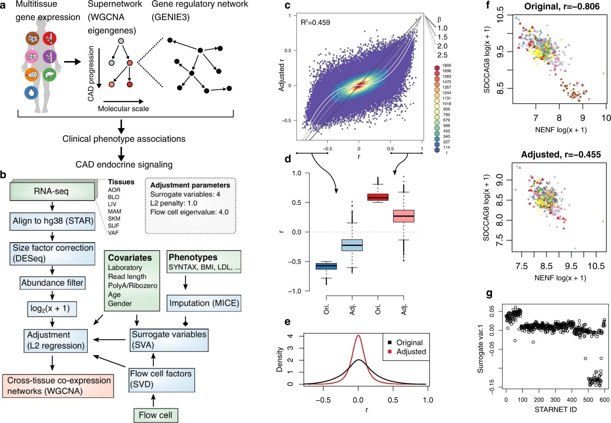 Extended Data Fig. 4