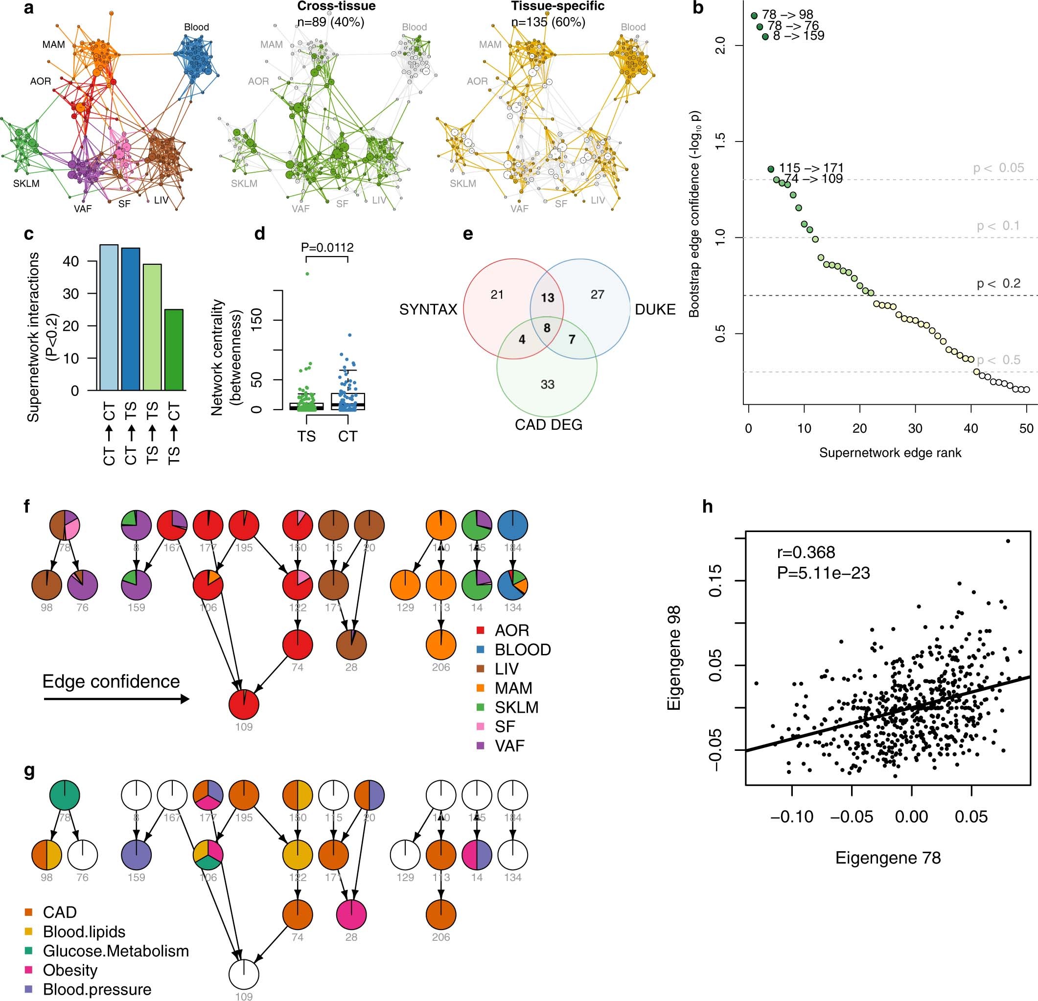 Extended Data Fig. 10