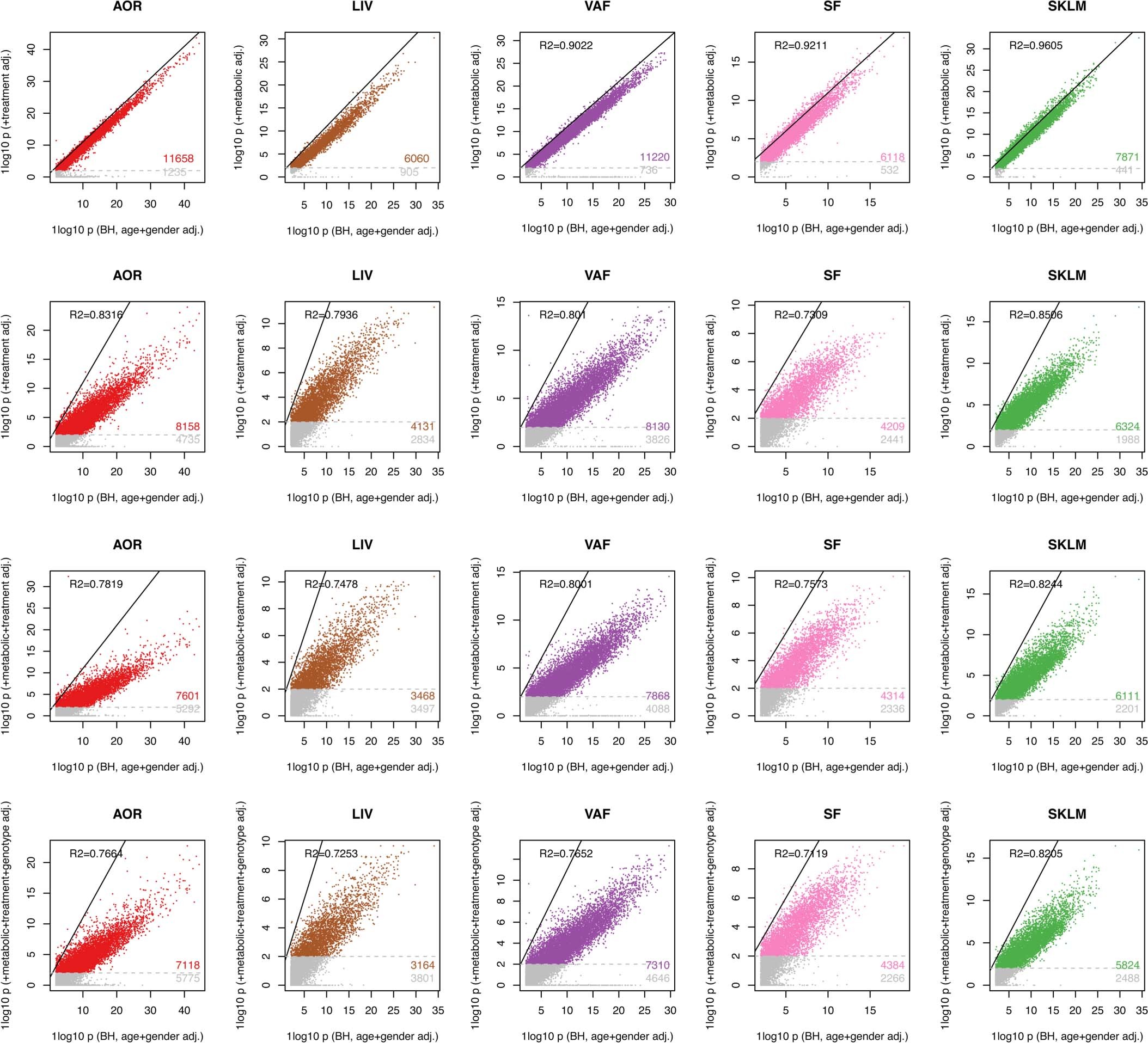 Extended Data Fig. 2