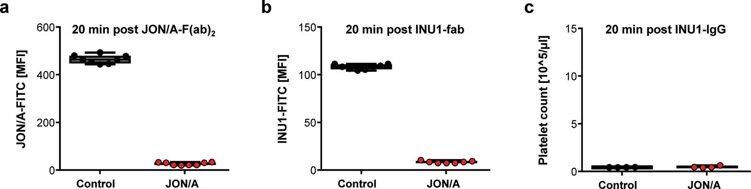 Extended Data Fig. 7