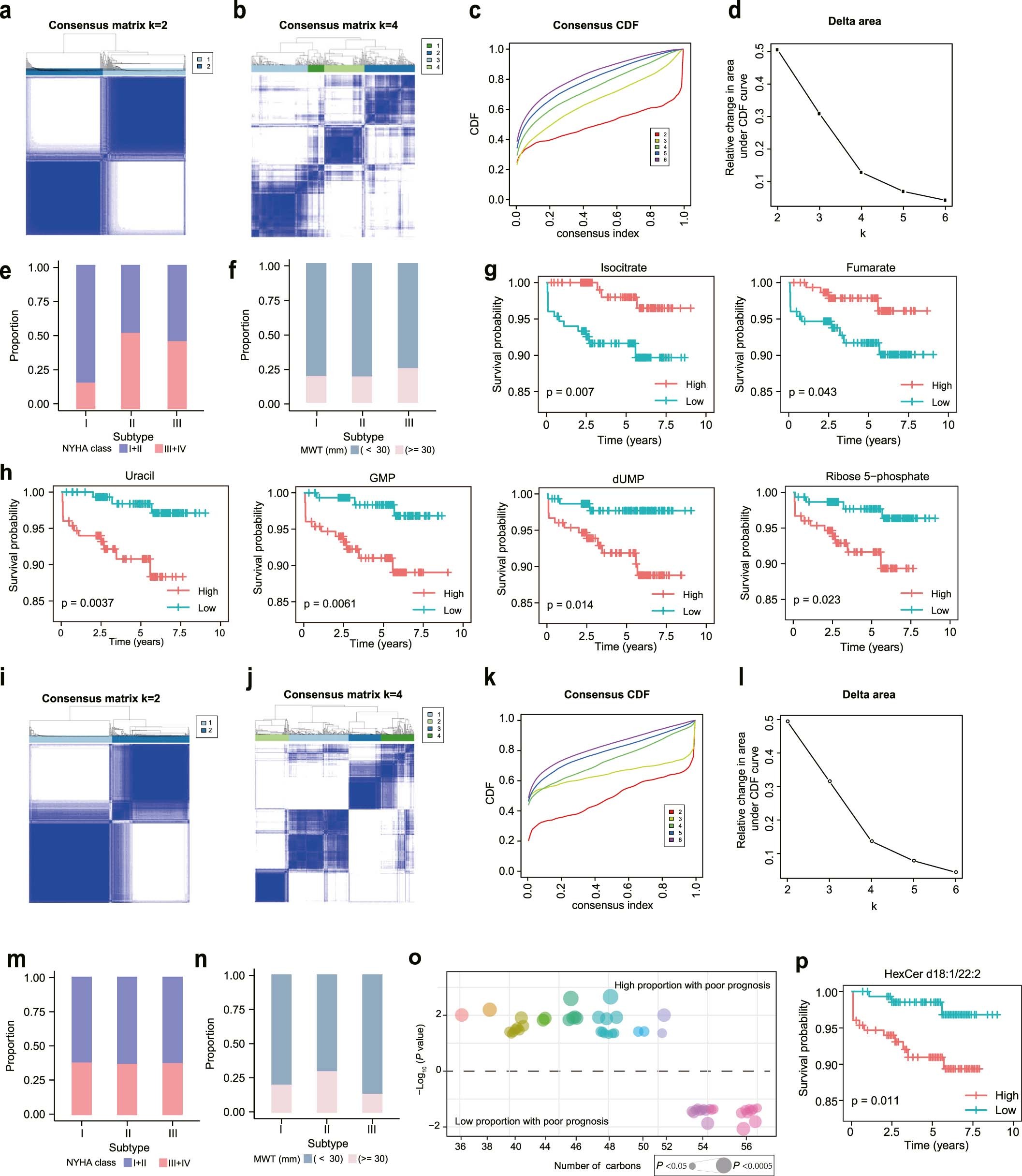 Extended Data Fig. 5