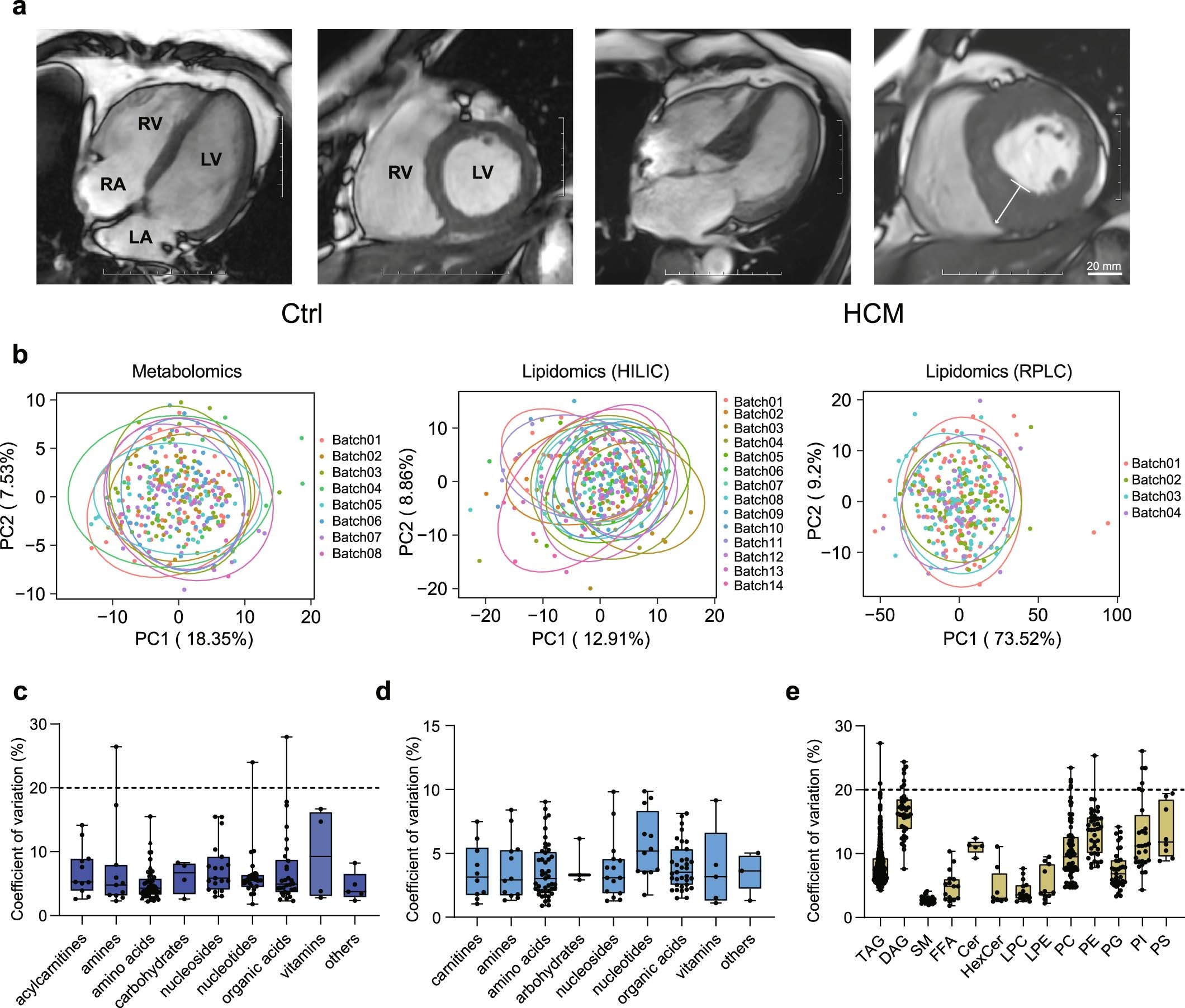 Extended Data Fig. 1