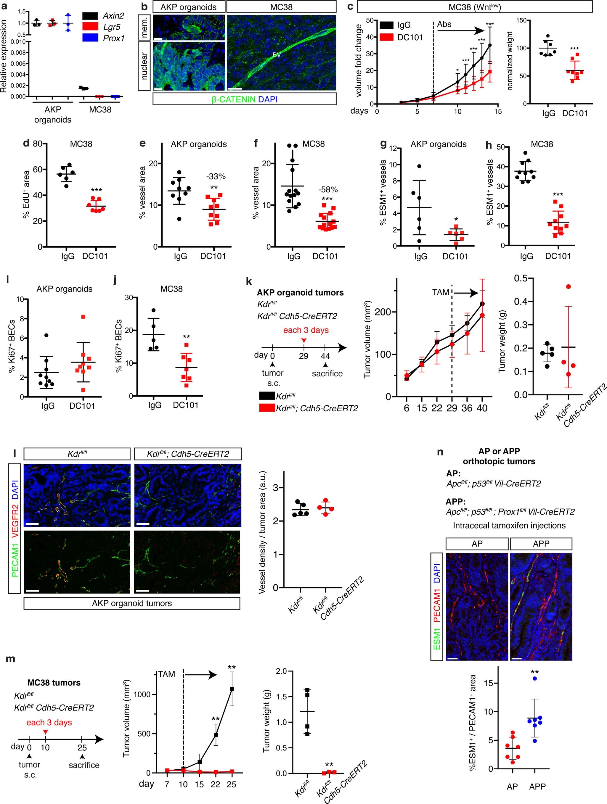 Extended Data Fig. 4