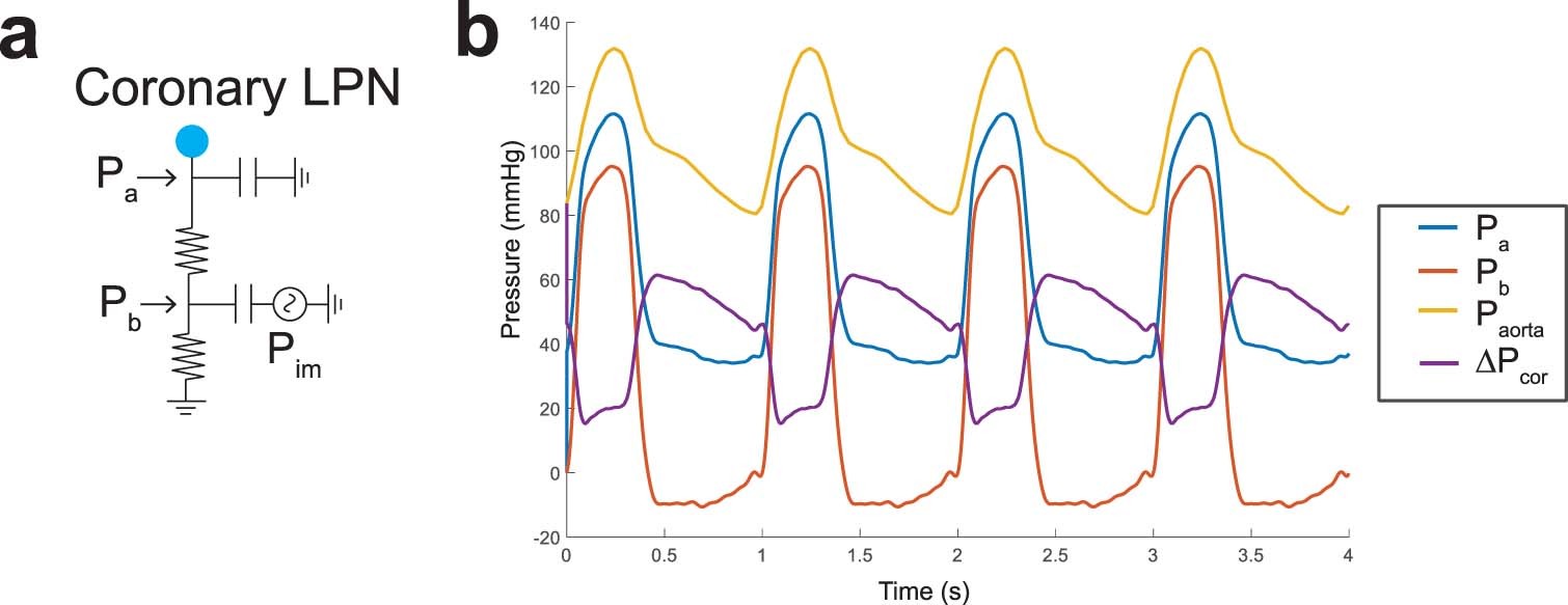 Extended Data Fig. 4