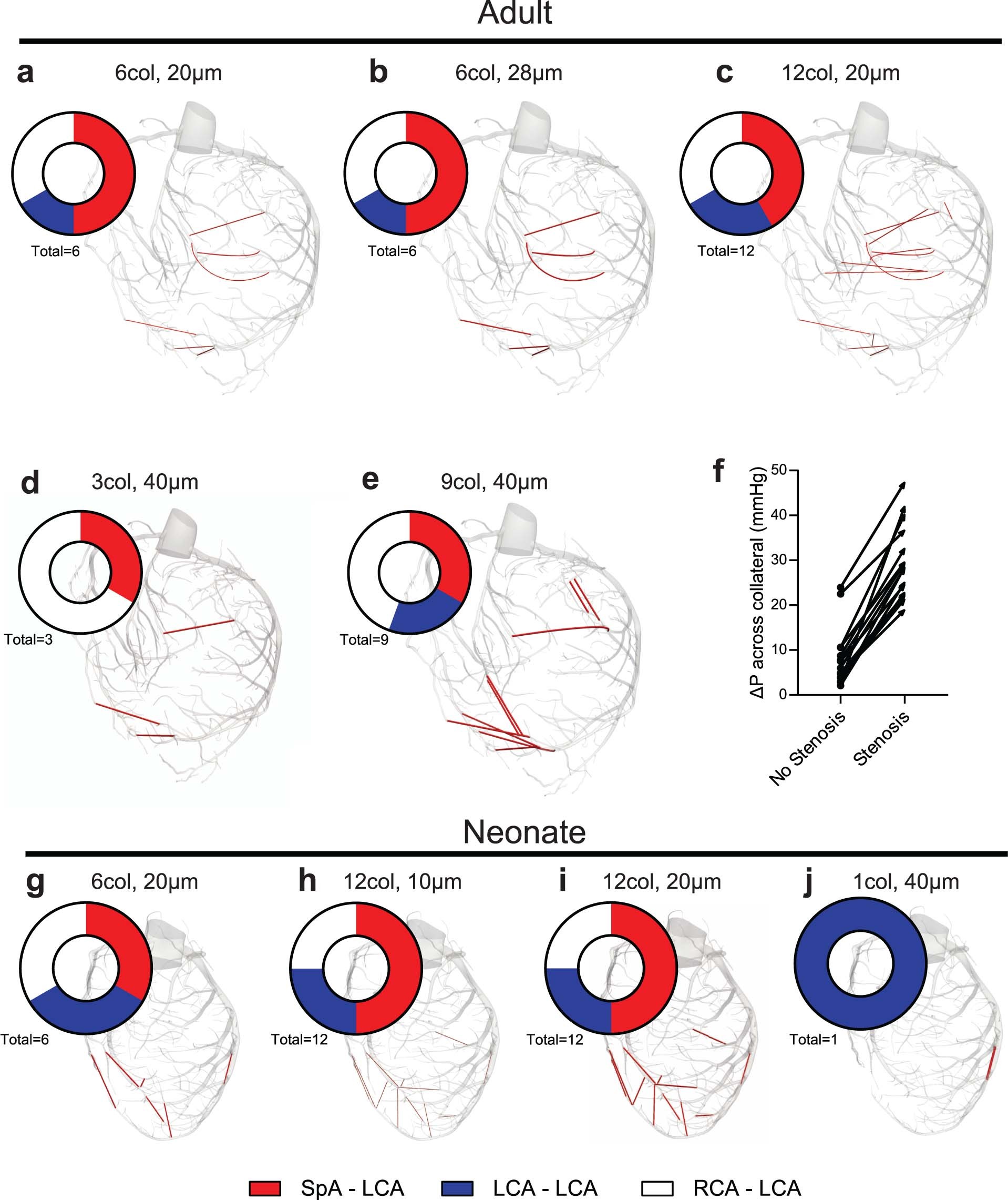 Extended Data Fig. 5