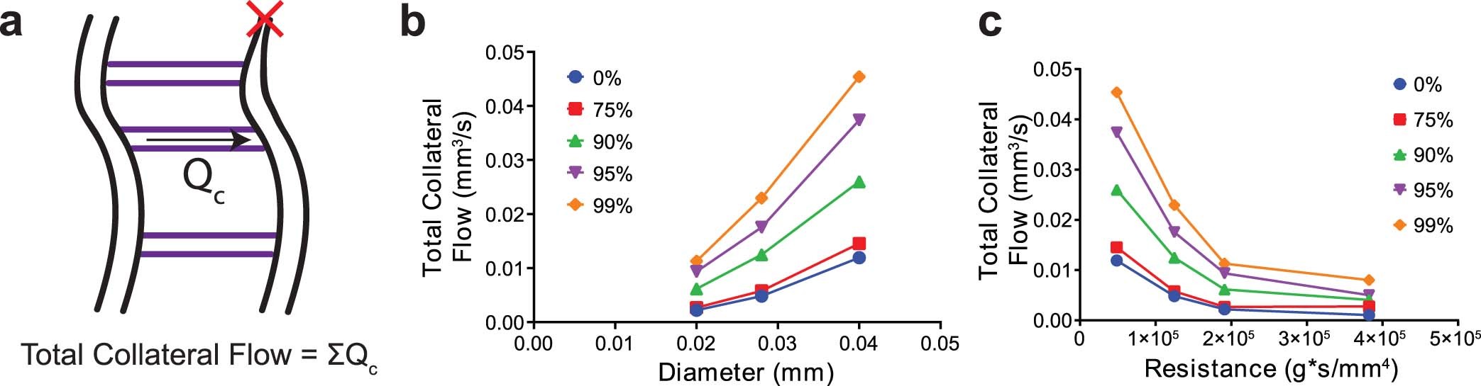 Extended Data Fig. 6