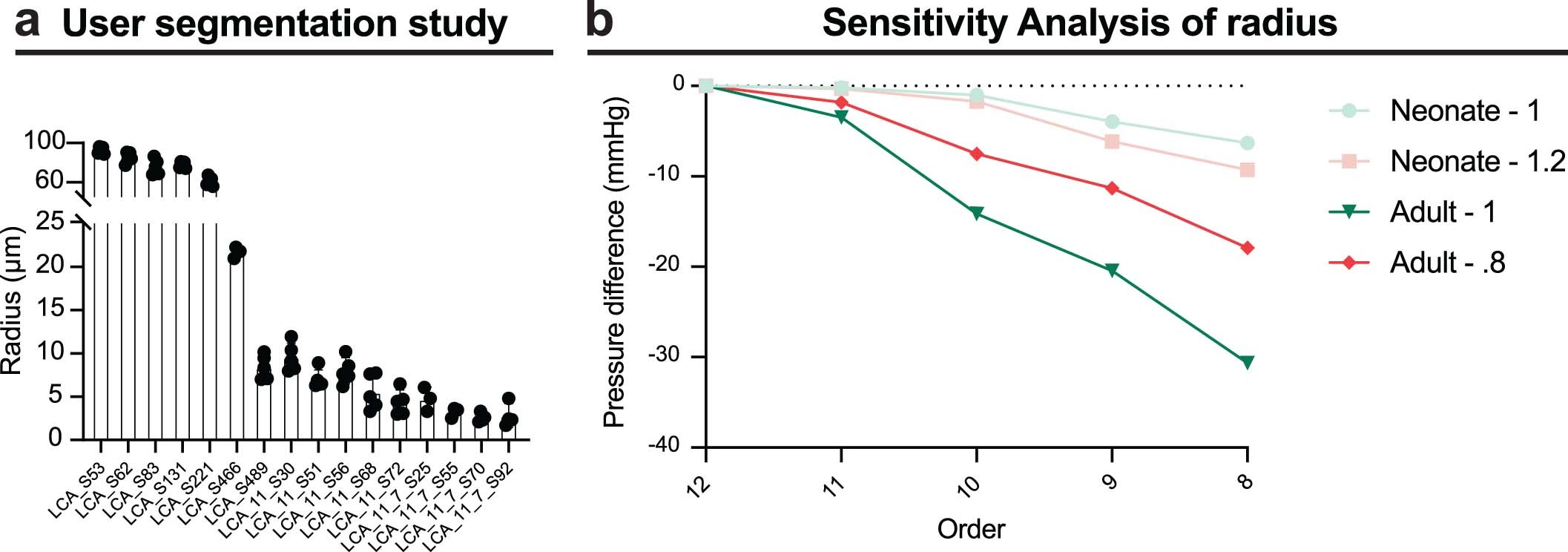 Extended Data Fig. 9