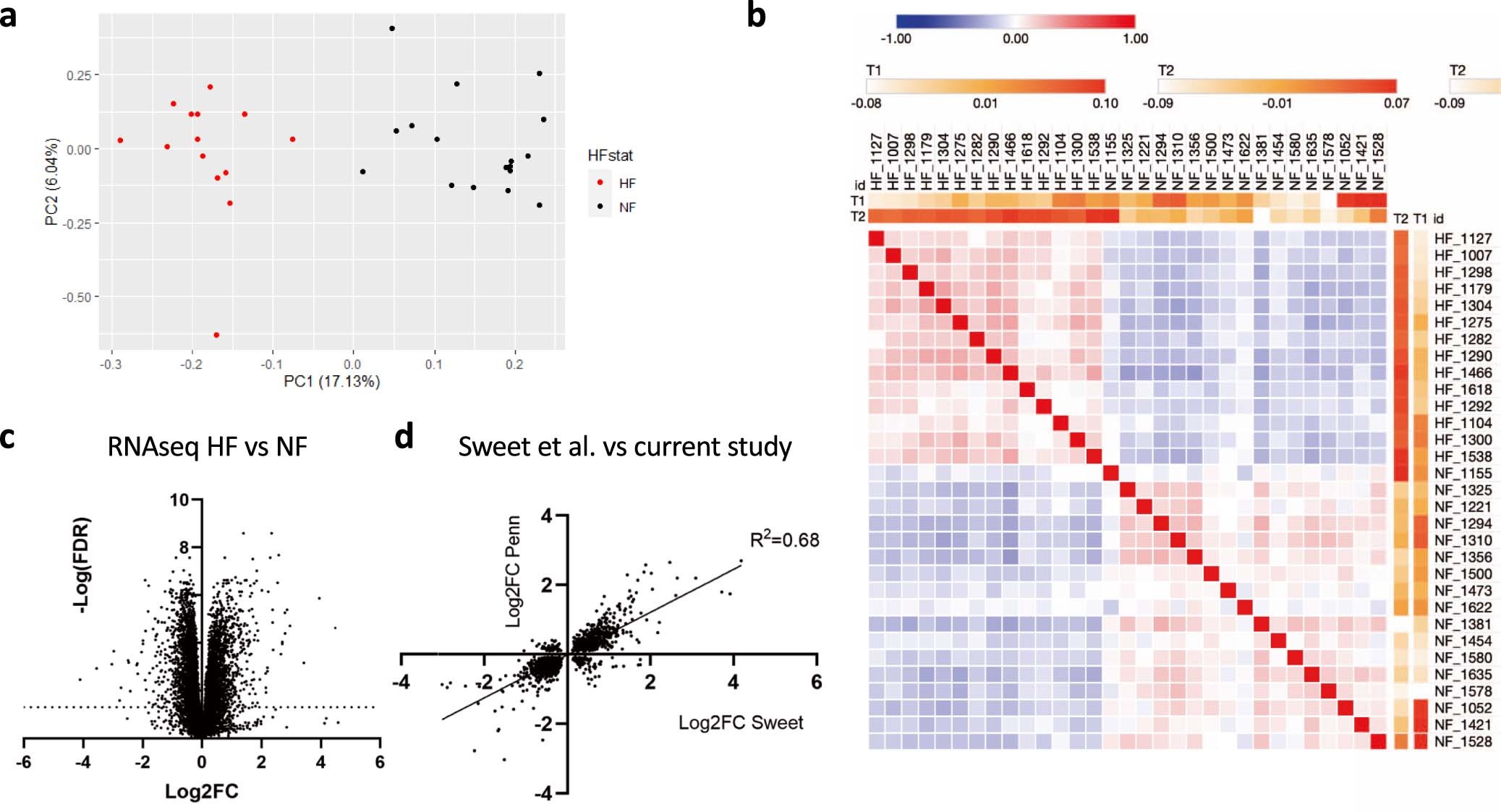 Extended Data Fig. 2