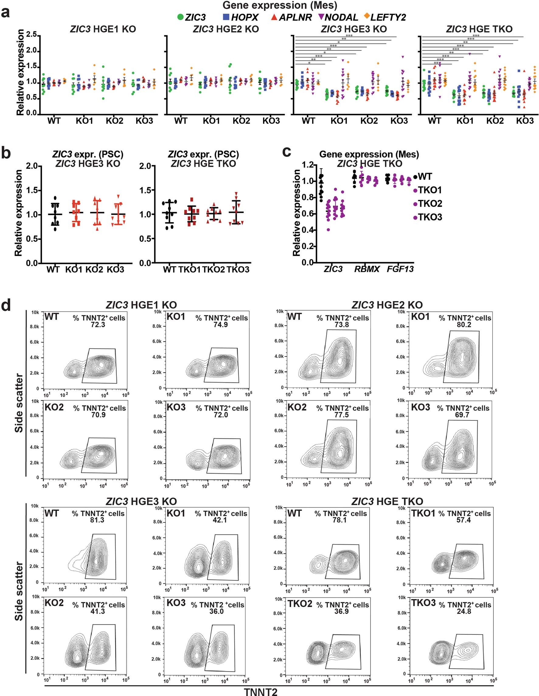Extended Data Fig. 8