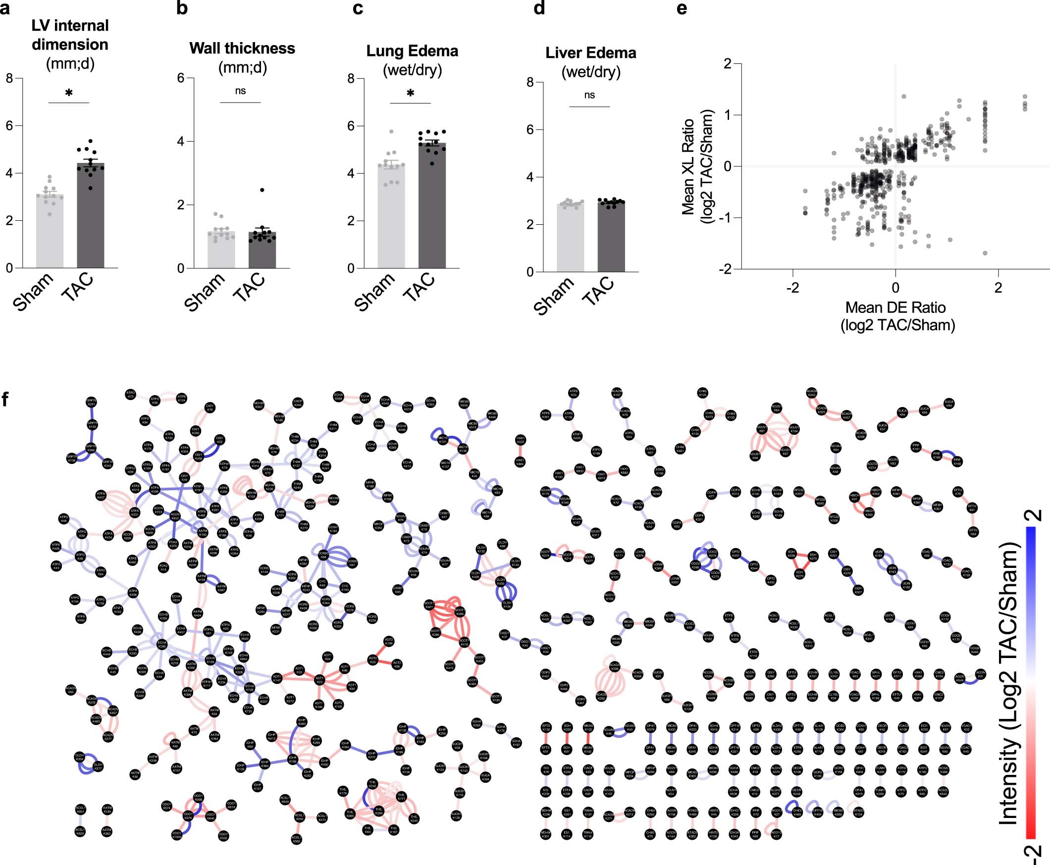 Extended Data Fig. 1