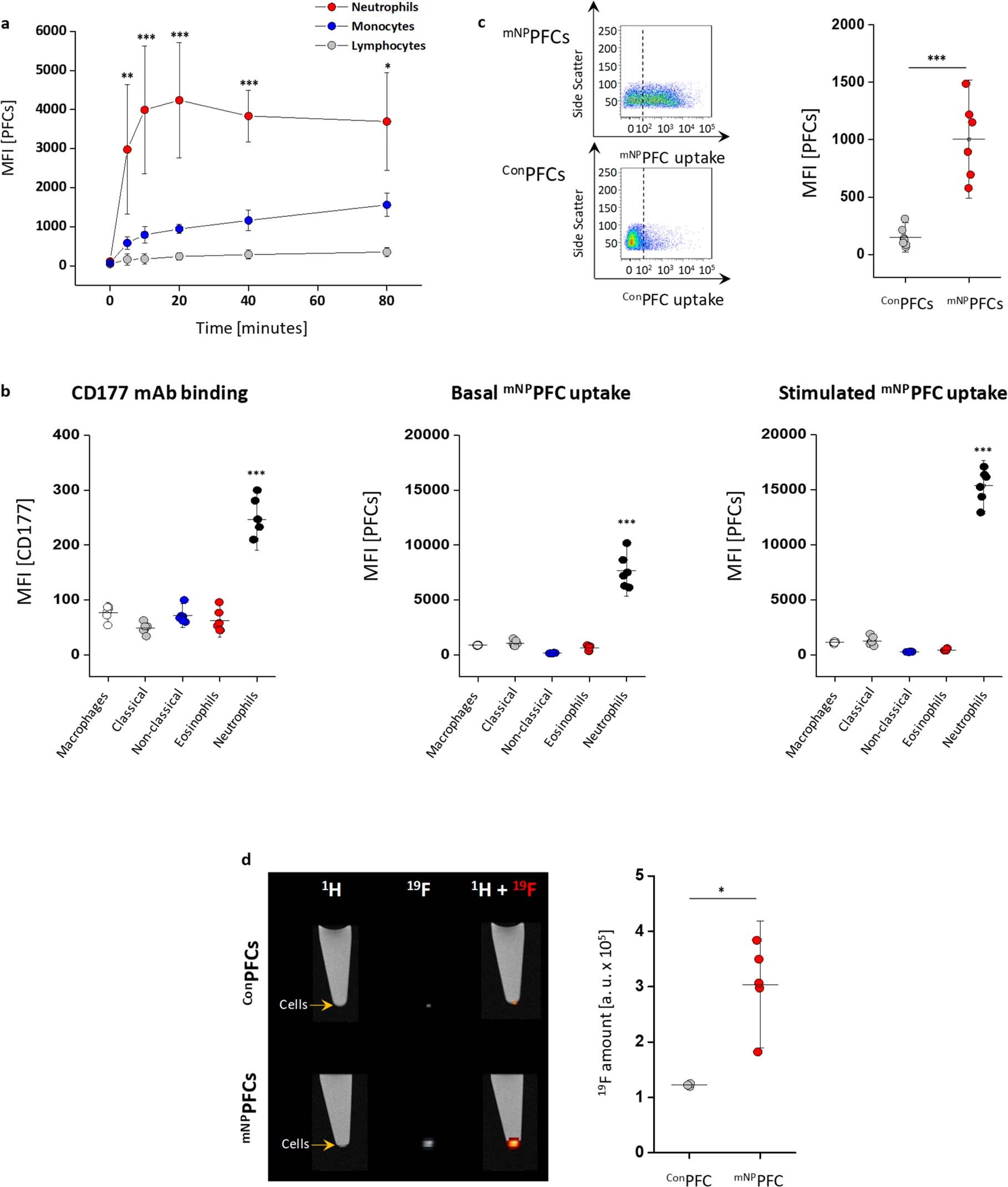 Extended Data Fig. 2