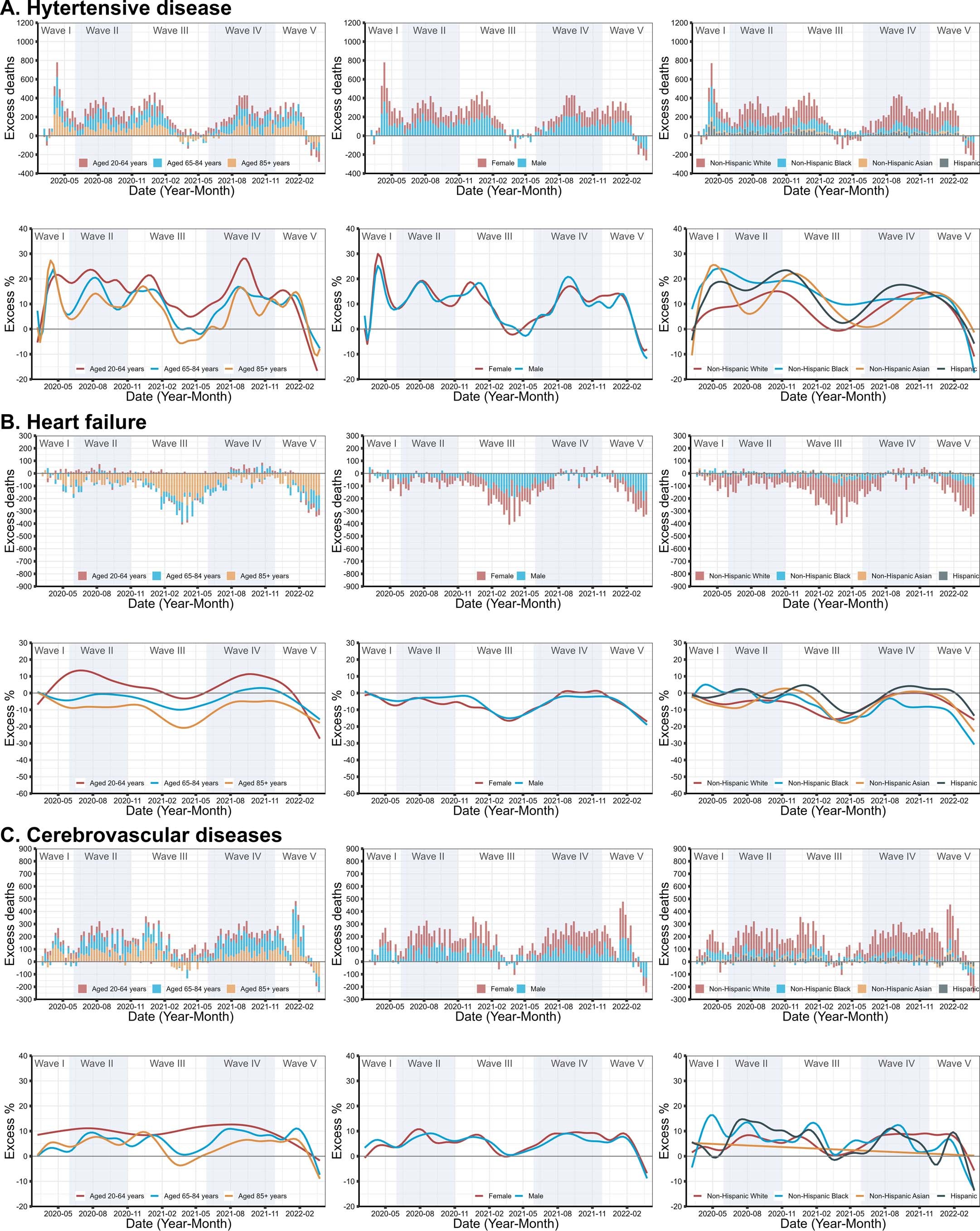 Extended Data Fig. 3