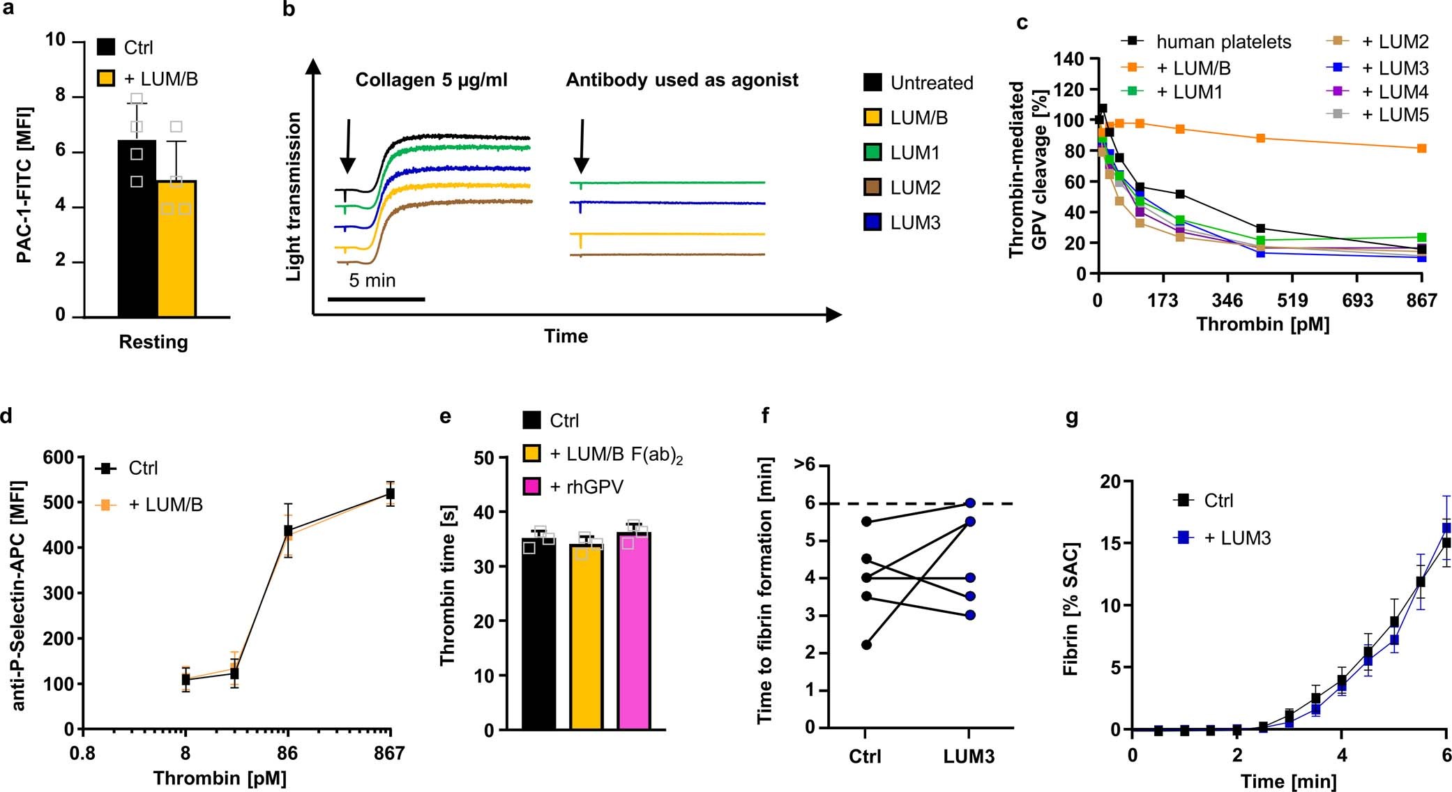 Extended Data Fig. 9