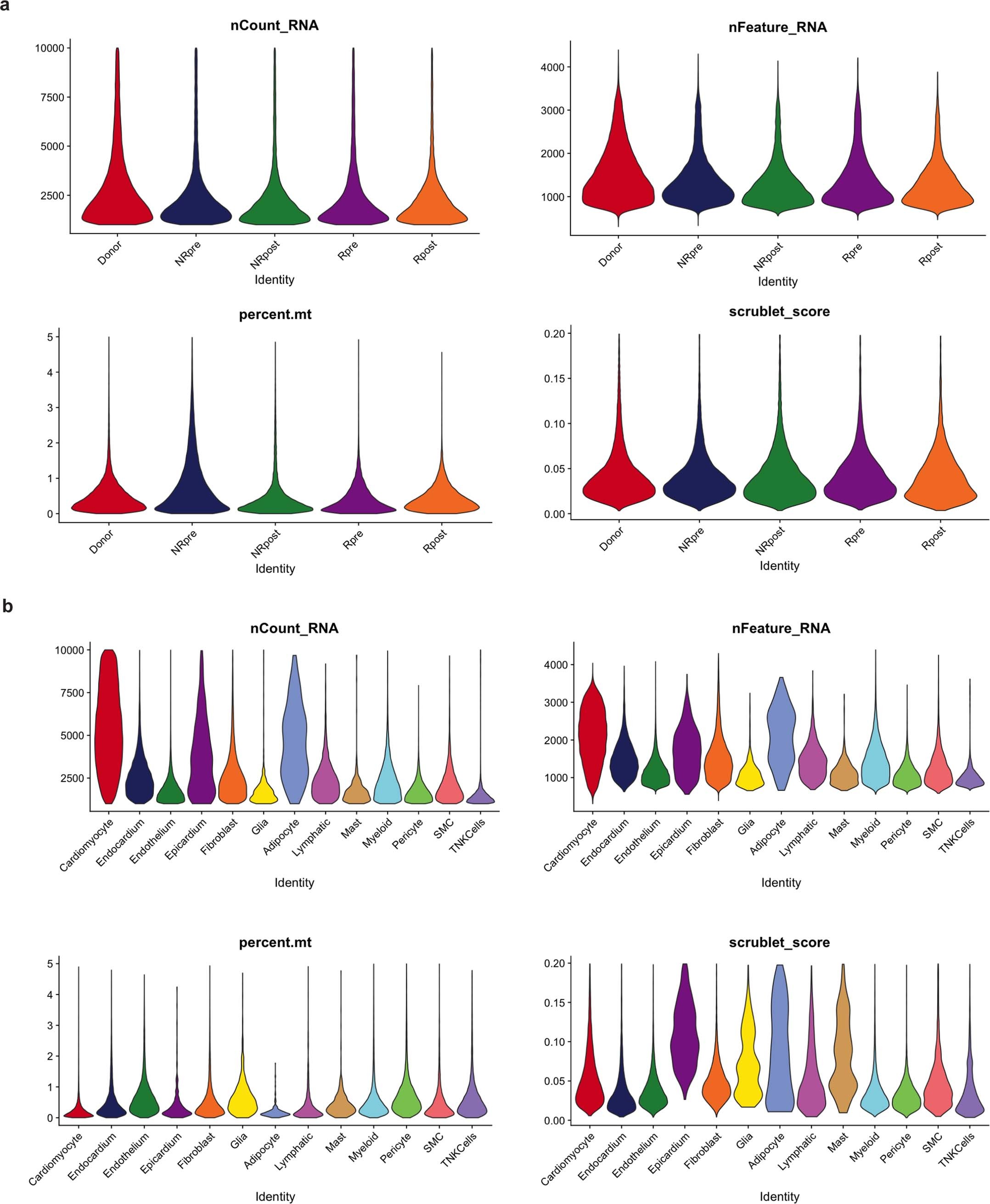 Extended Data Fig. 1: Quality control metrics.
