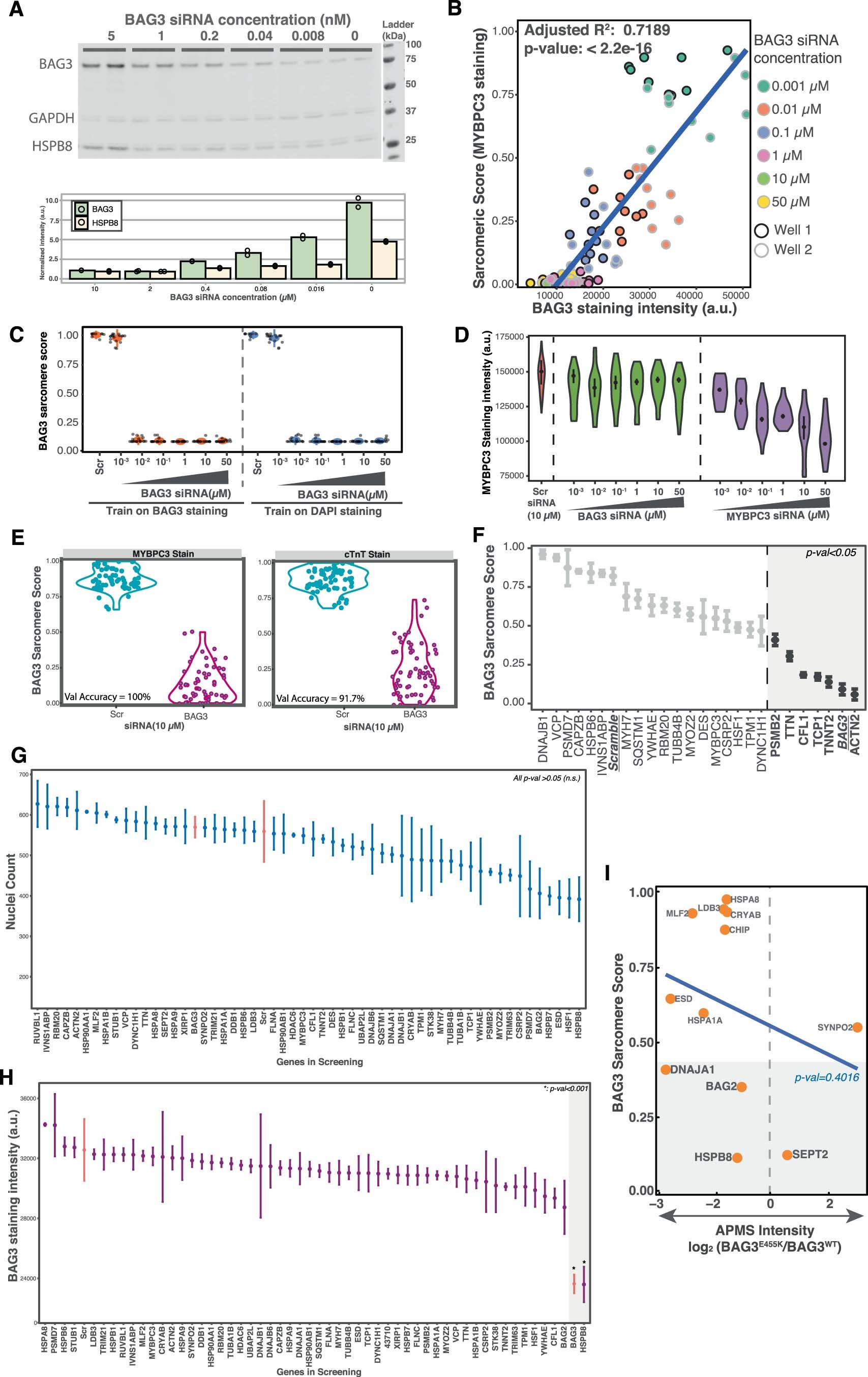 Extended Data Fig. 7
