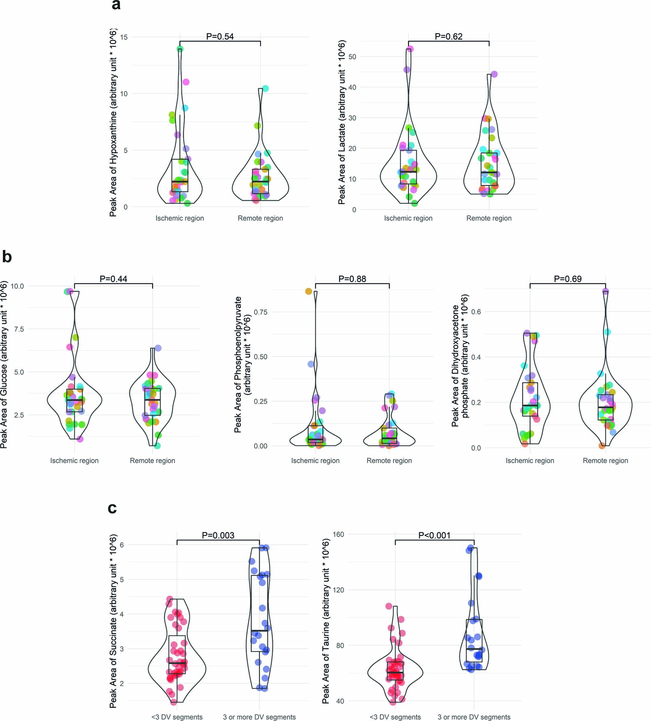 Extended Data Fig. 6