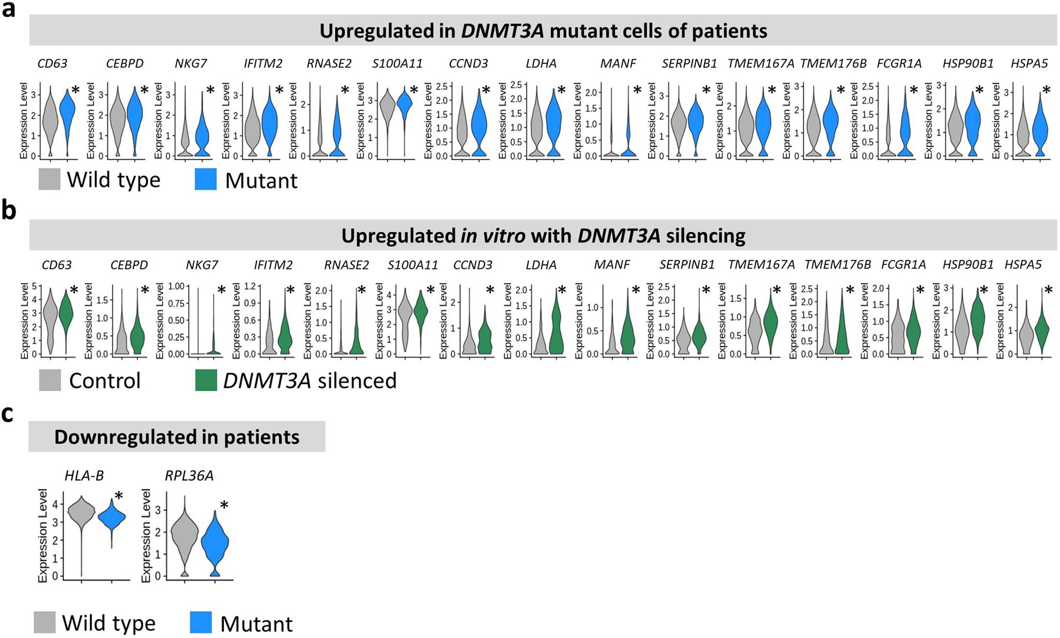 Extended Data Fig. 5