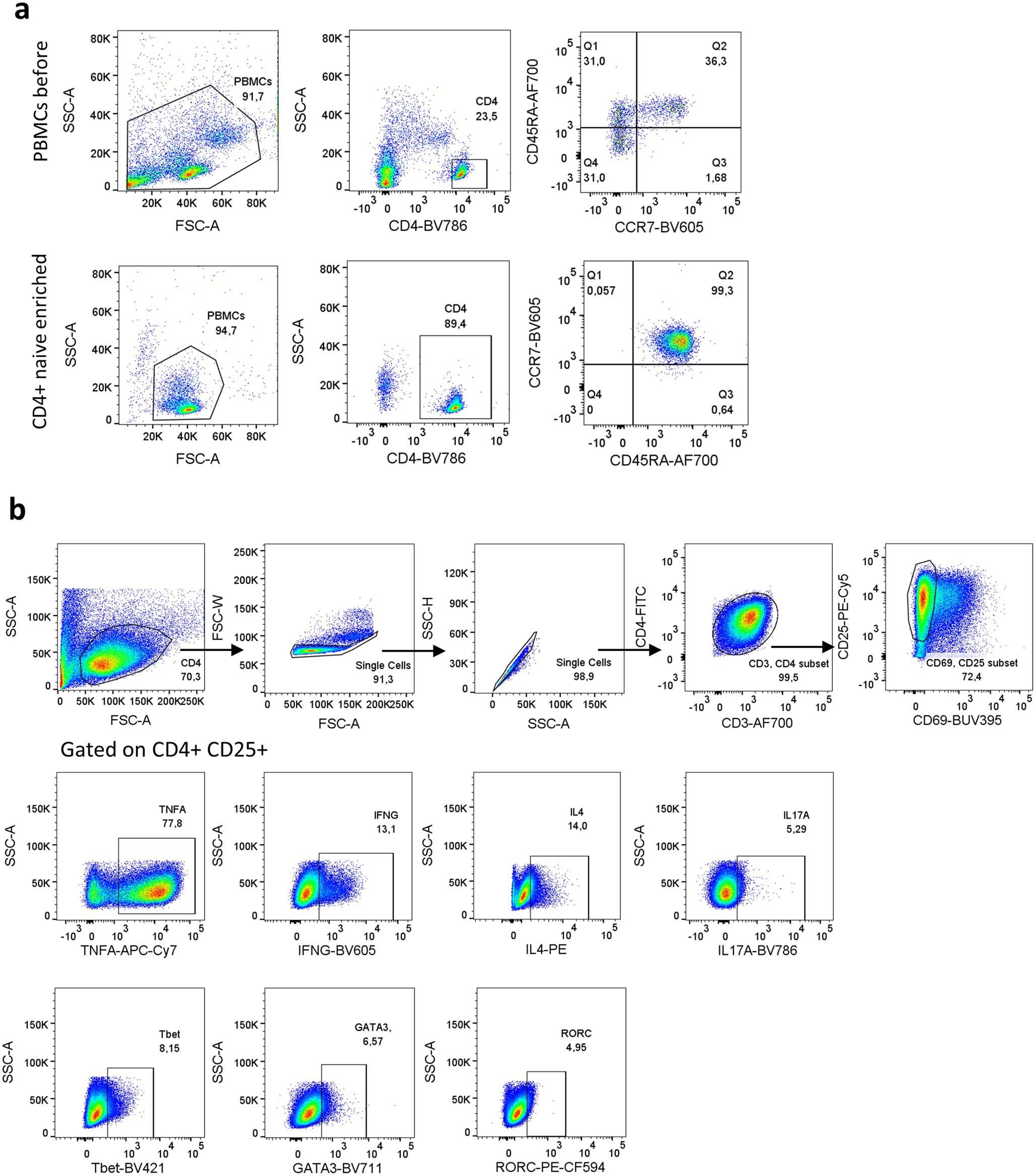 Extended Data Fig. 6