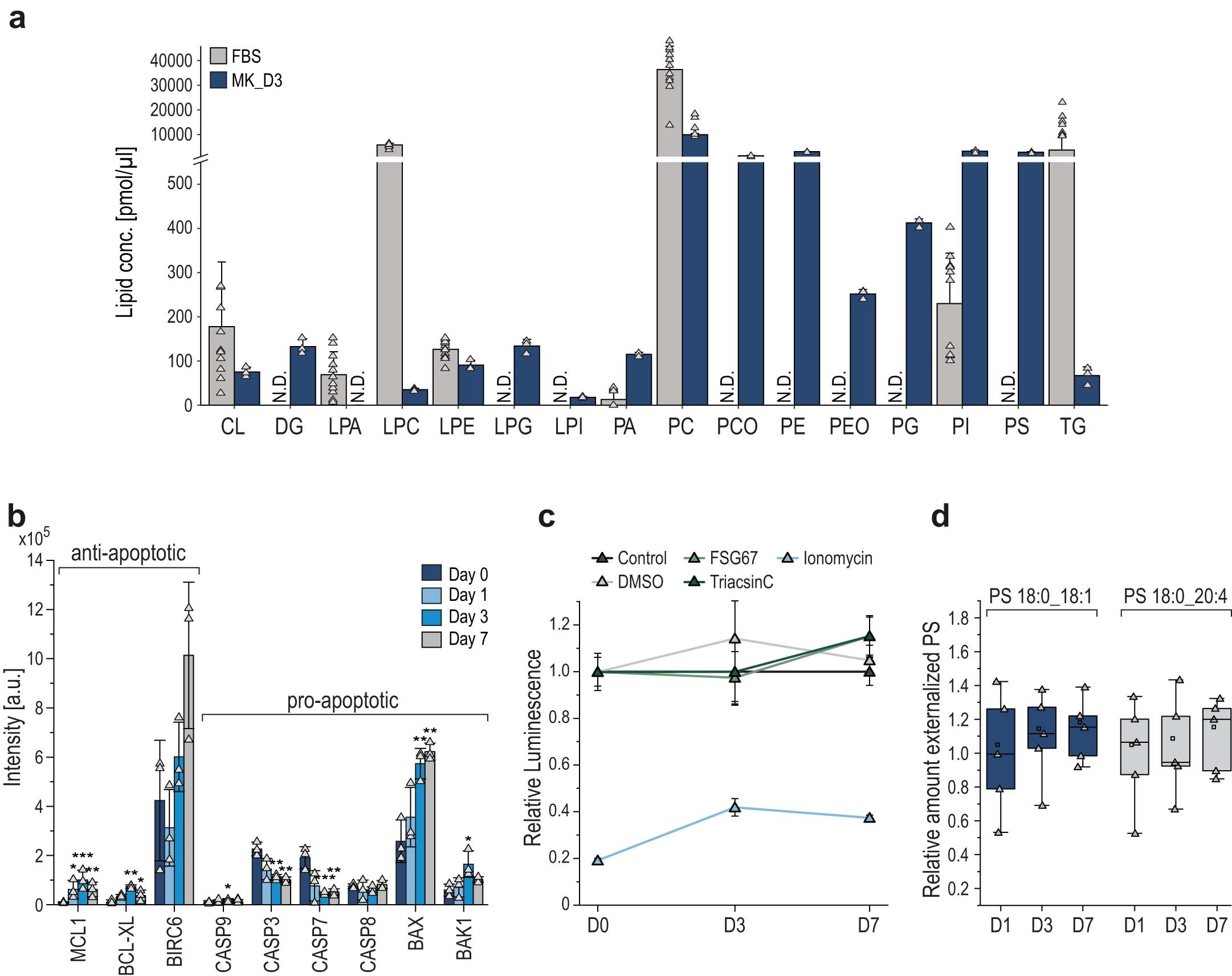 Extended Data Fig. 8
