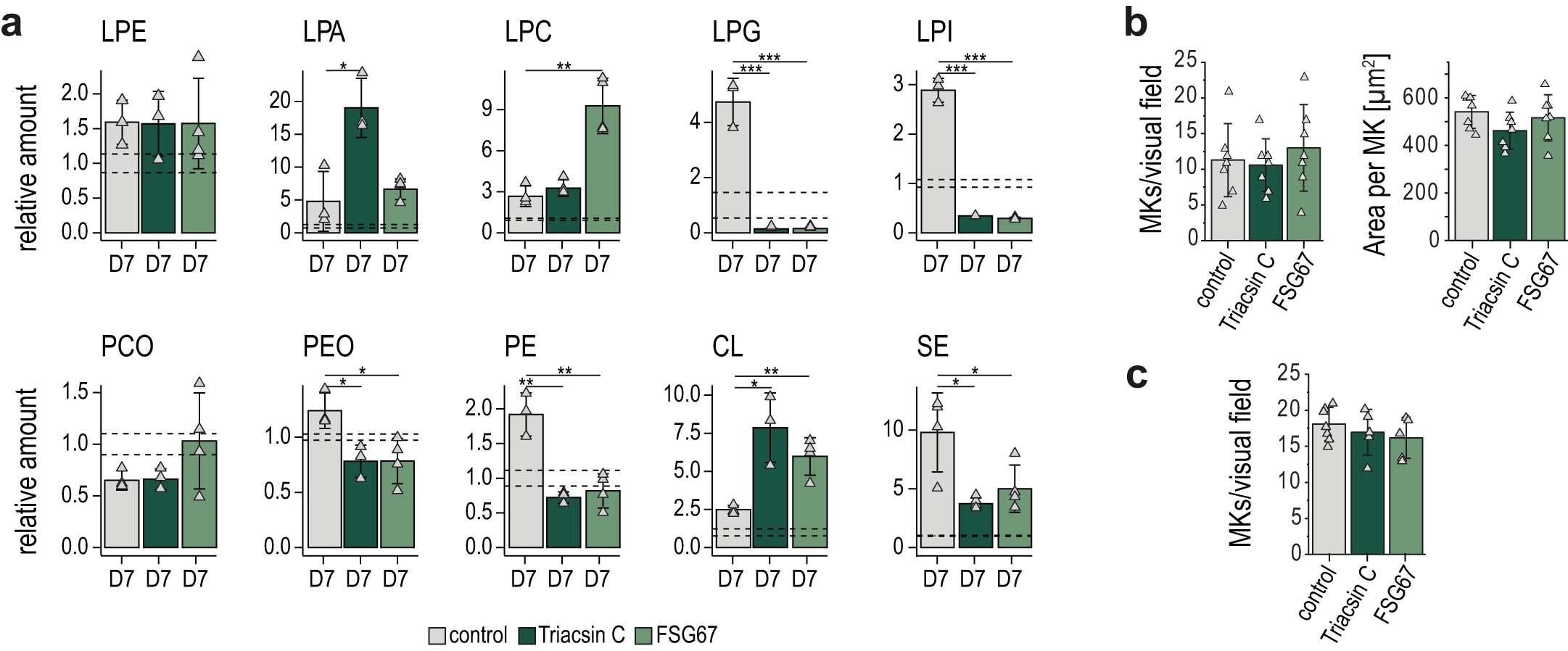 Extended Data Fig. 9
