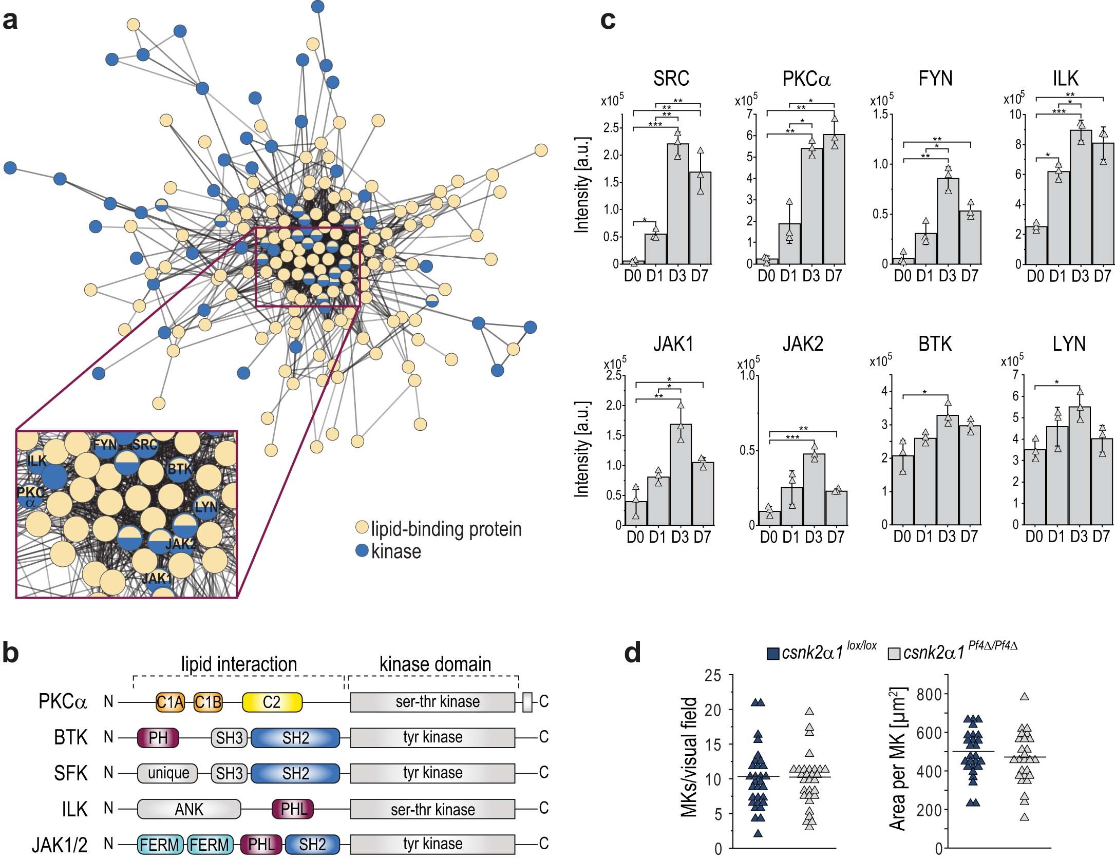 Extended Data Fig. 10