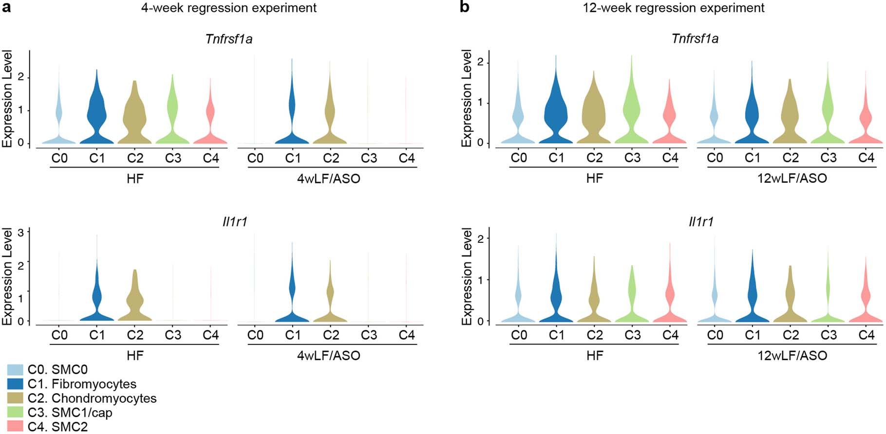 Extended Data Fig. 8
