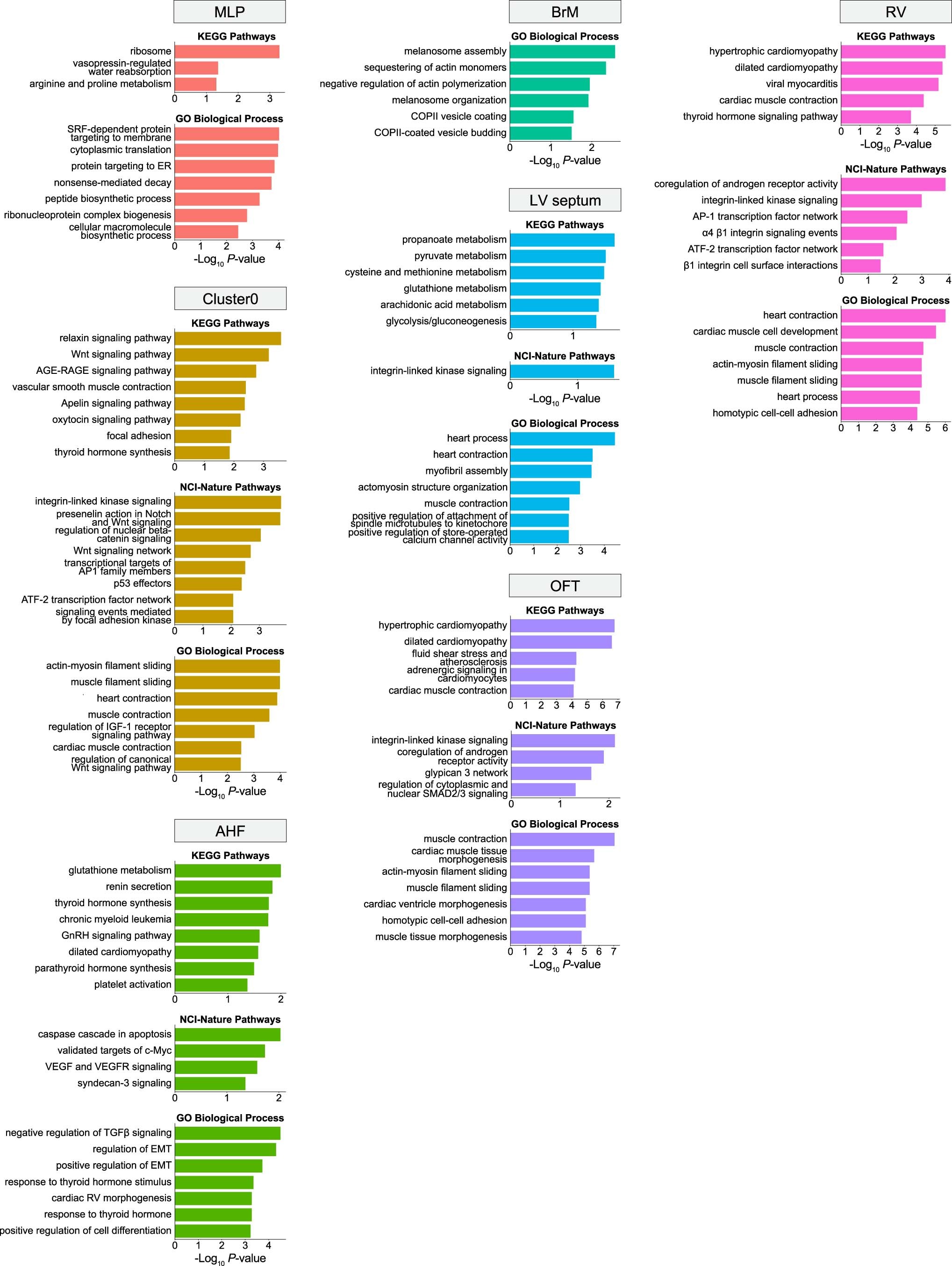 Extended Data Fig. 9