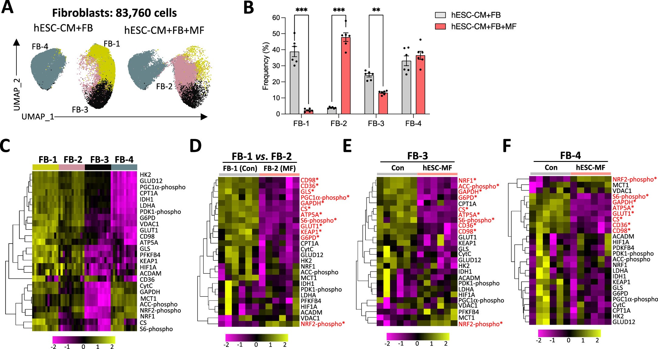 Extended Data Fig. 8