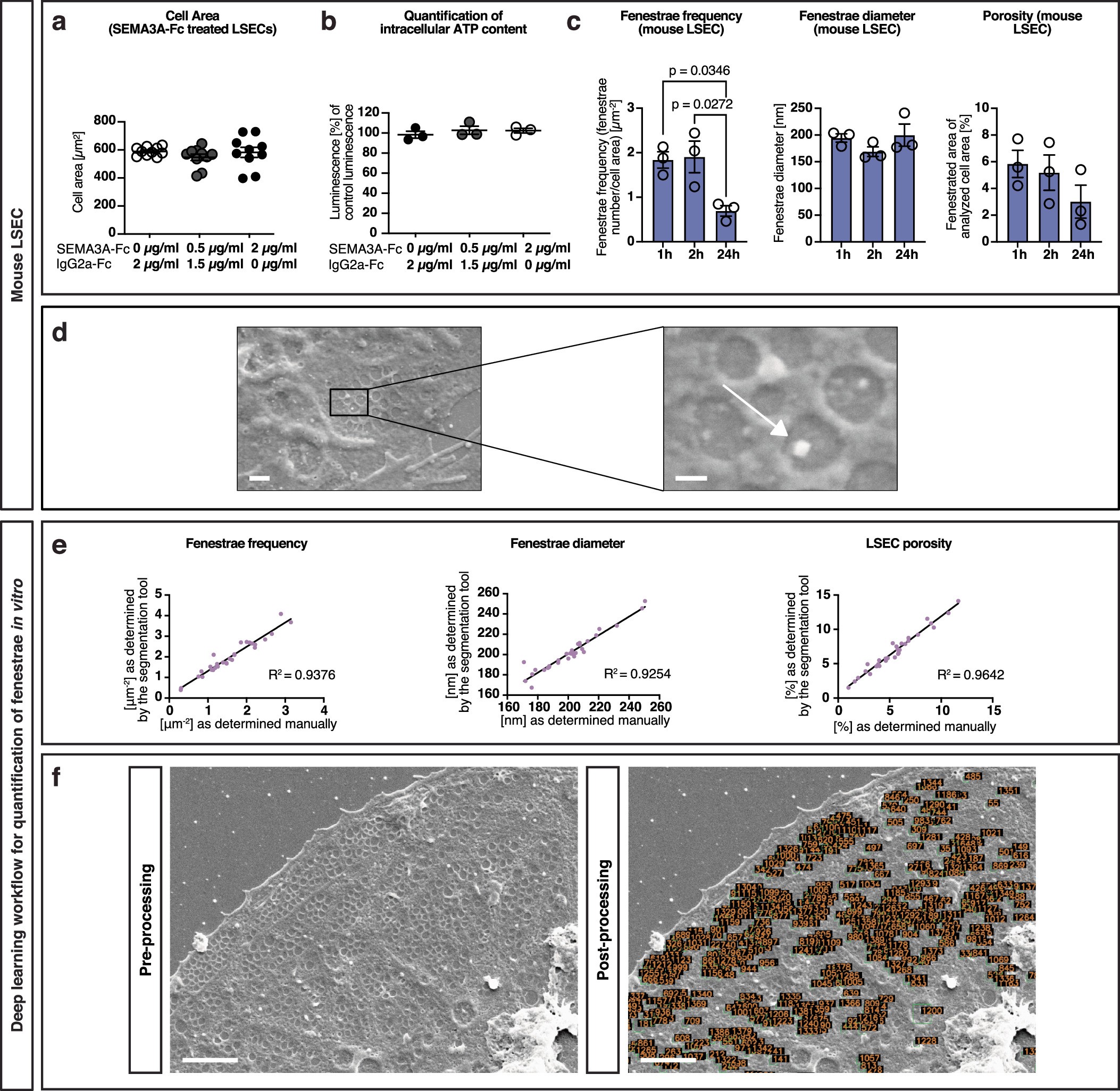 Extended Data Fig. 3