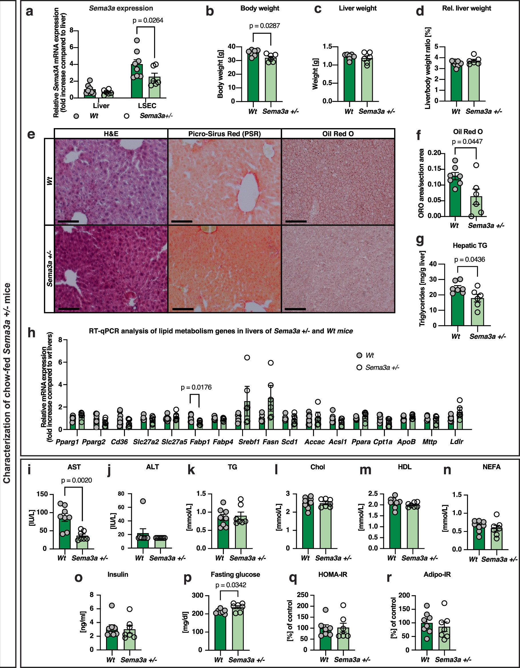 Extended Data Fig. 4