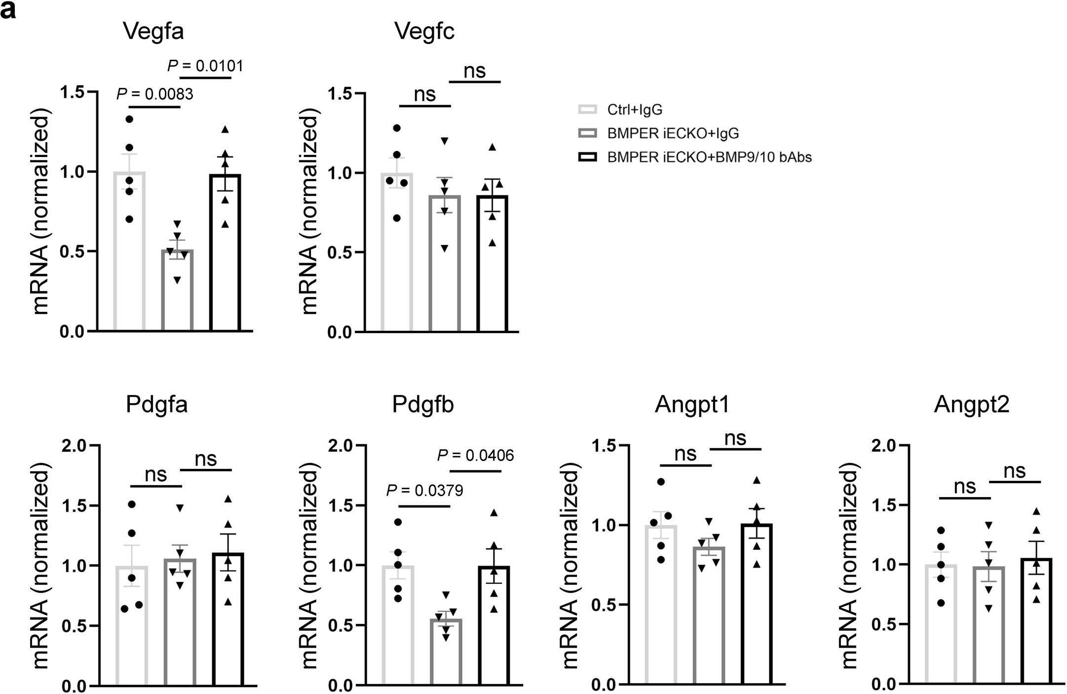 Extended Data Fig. 7
