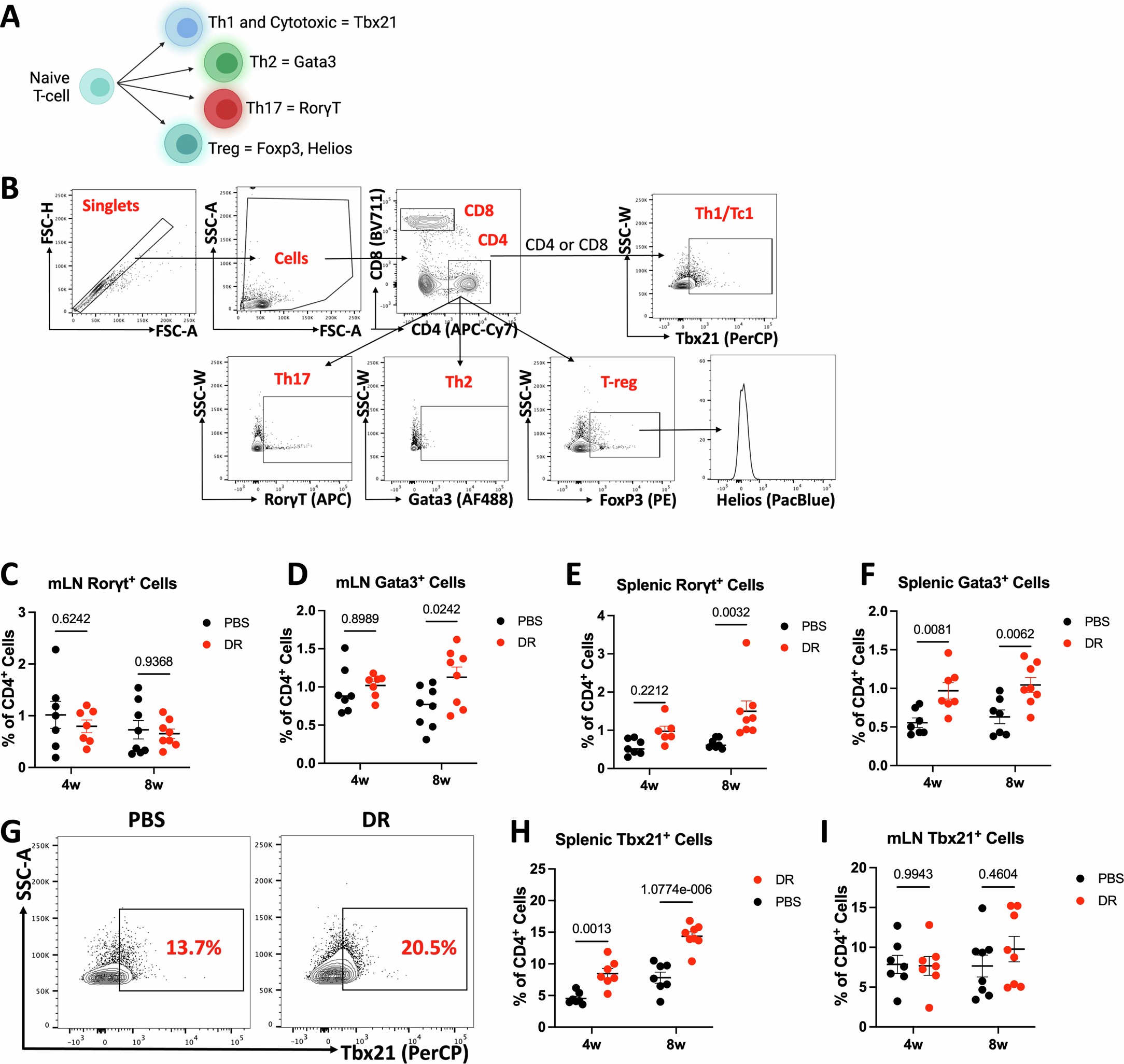 Extended Data Fig. 5