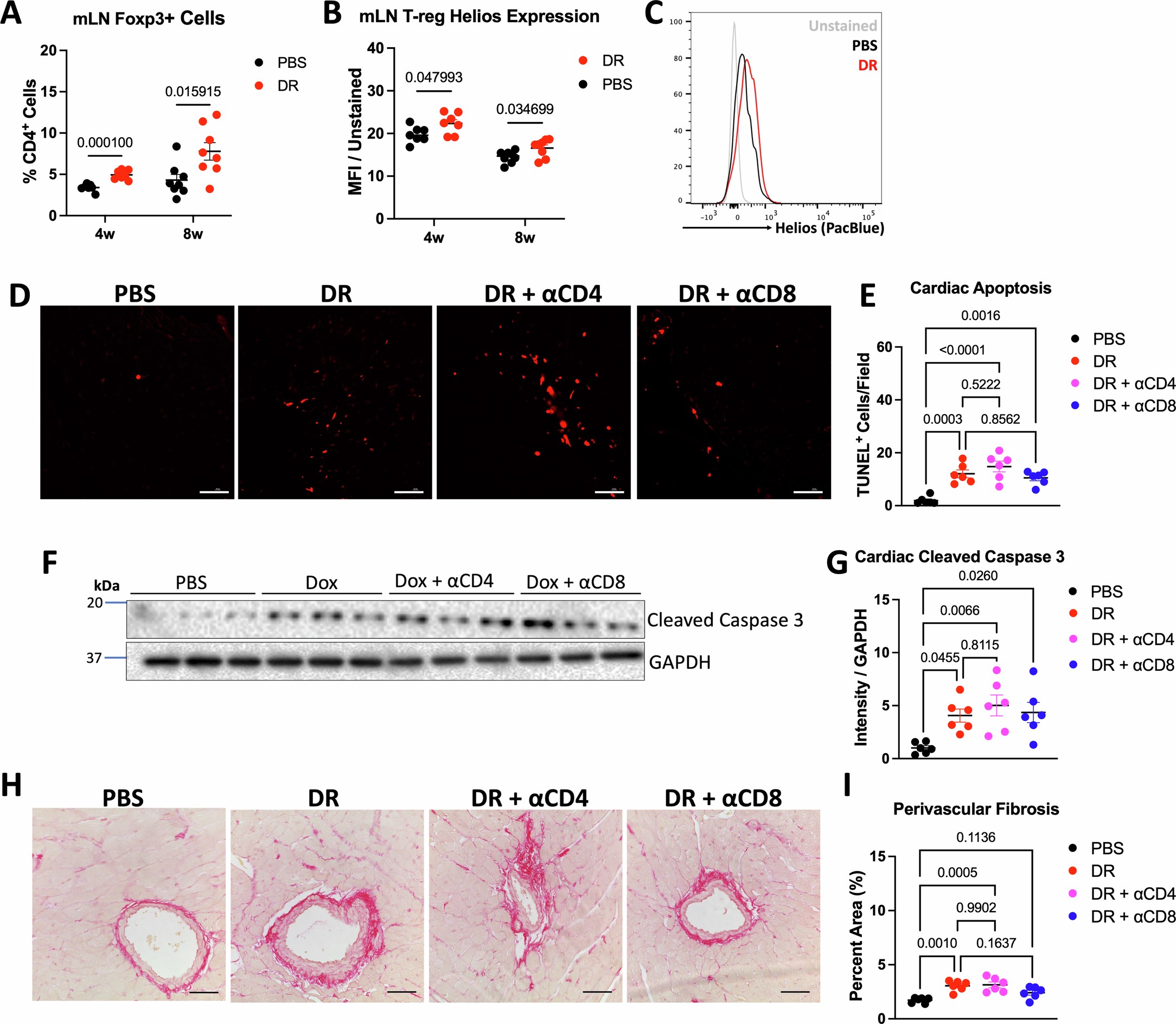 Extended Data Fig. 7