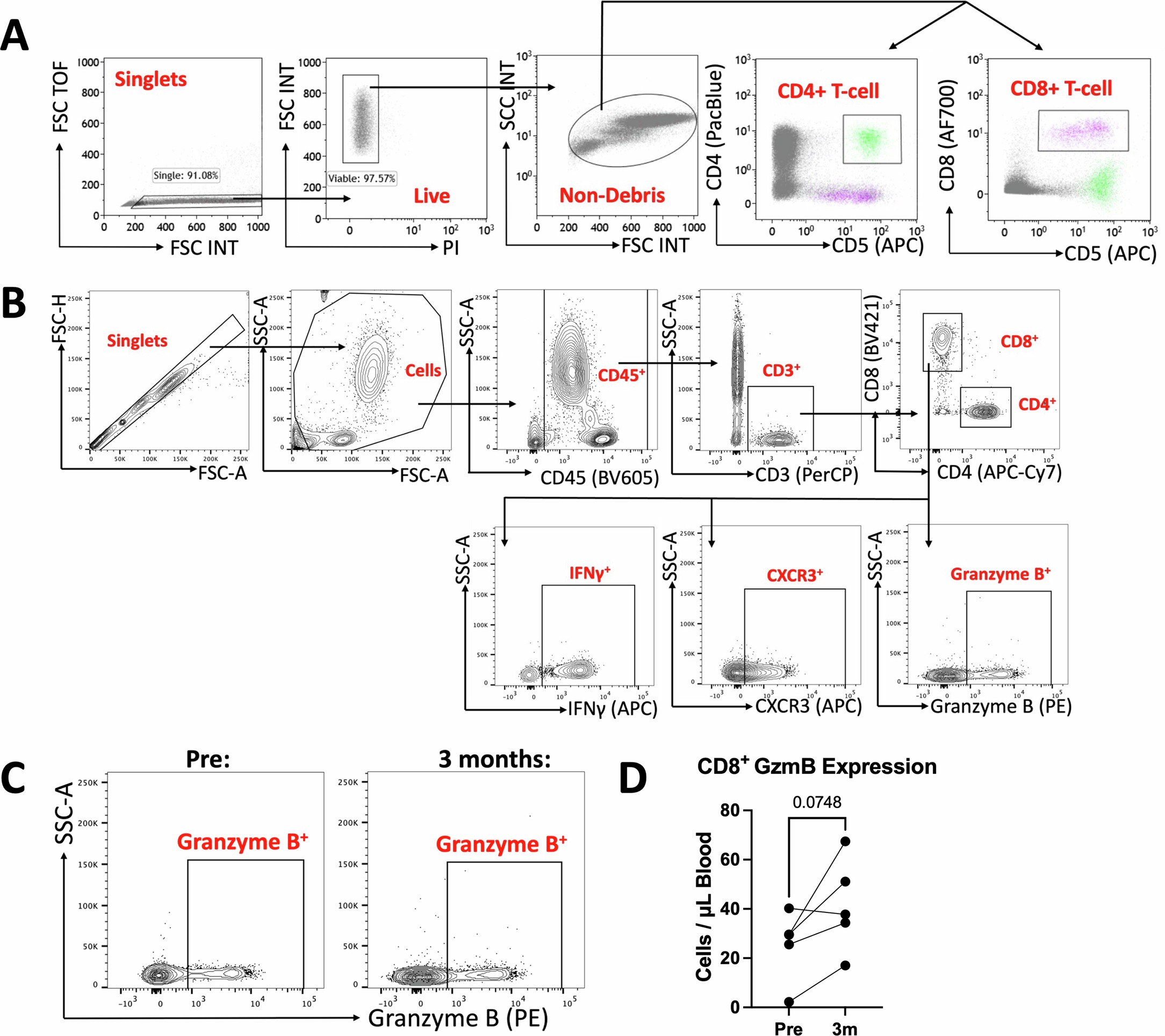 Extended Data Fig. 10