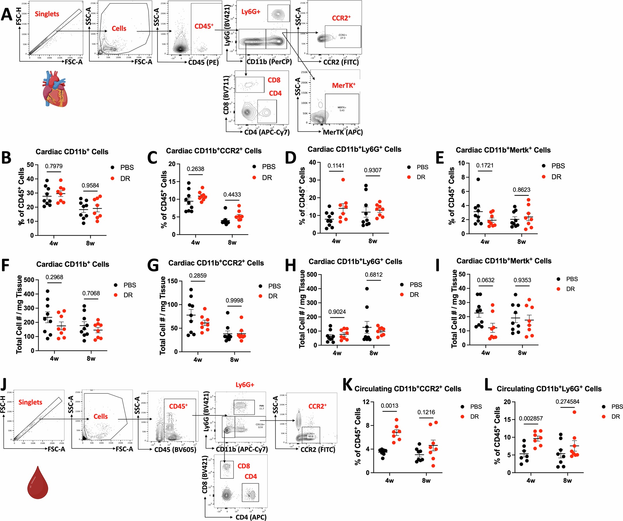 Extended Data Fig. 1