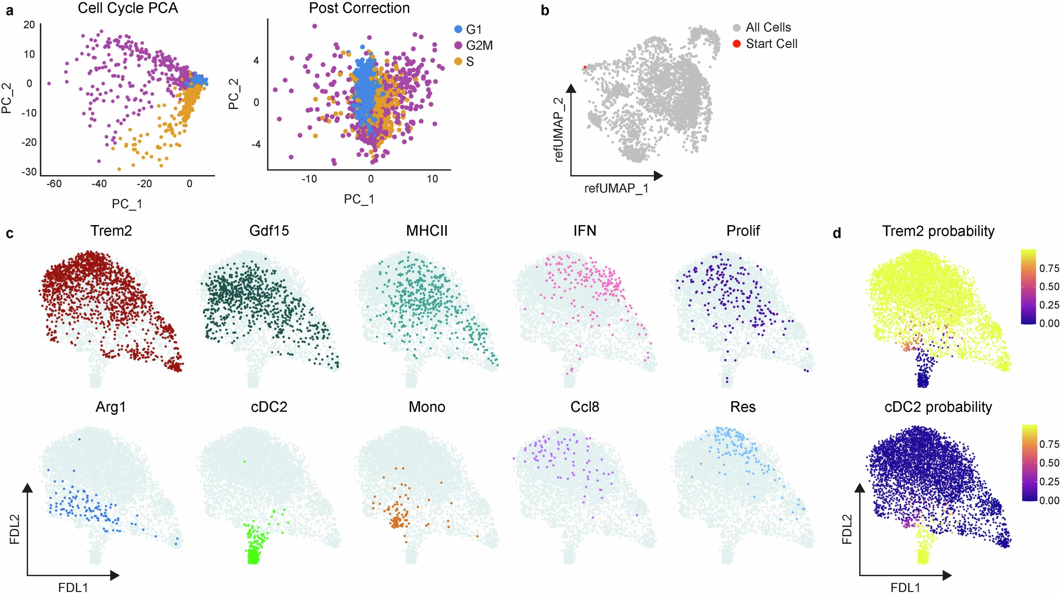 Extended Data Fig. 3