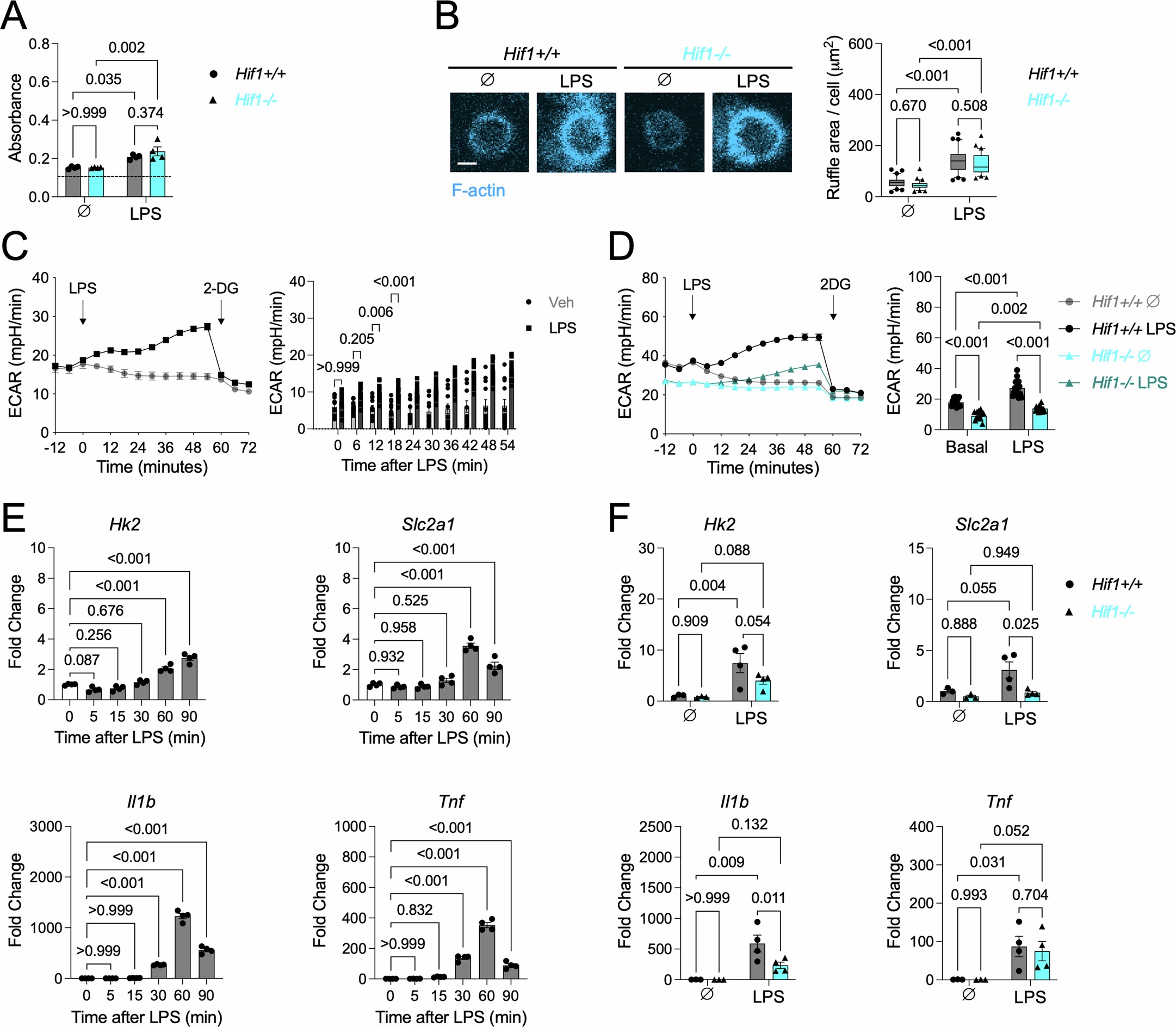 Extended Data Fig. 8