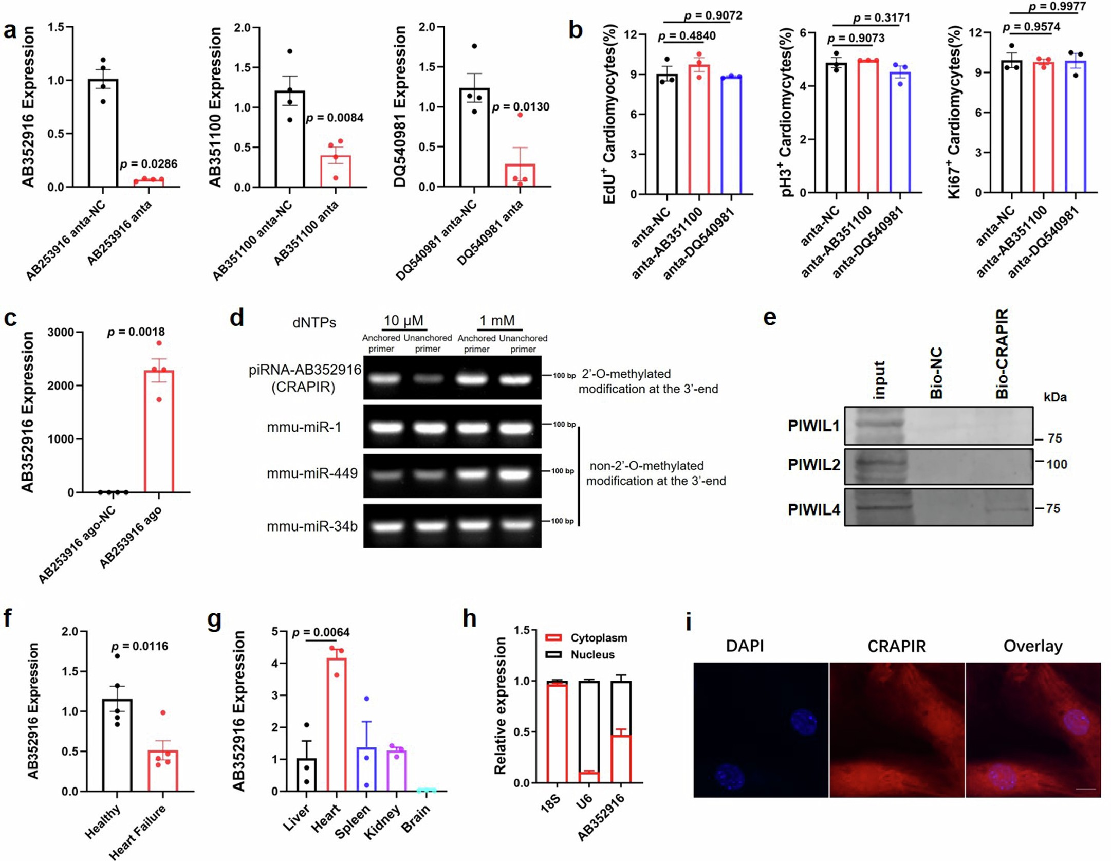 Extended Data Fig. 2