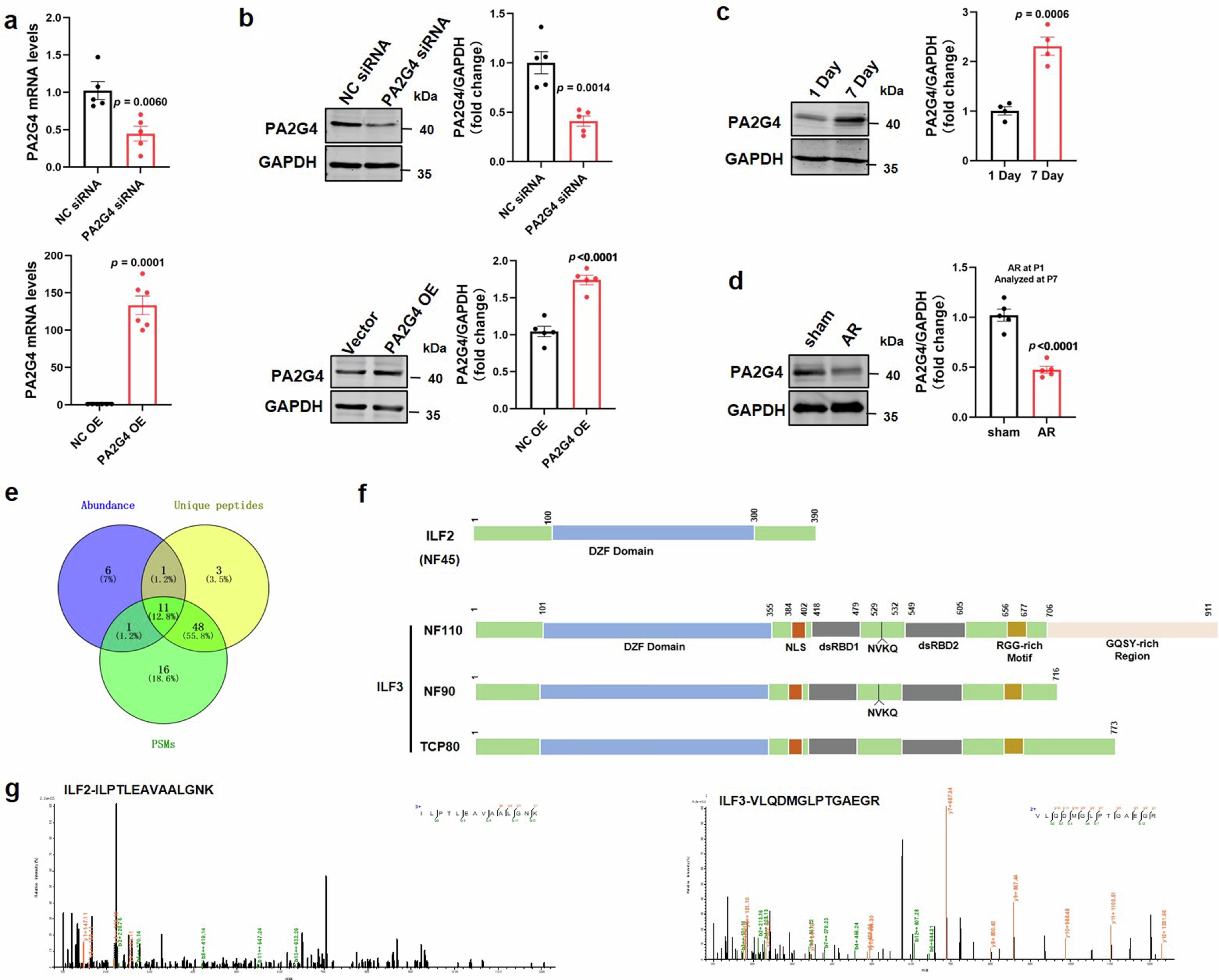Extended Data Fig. 5