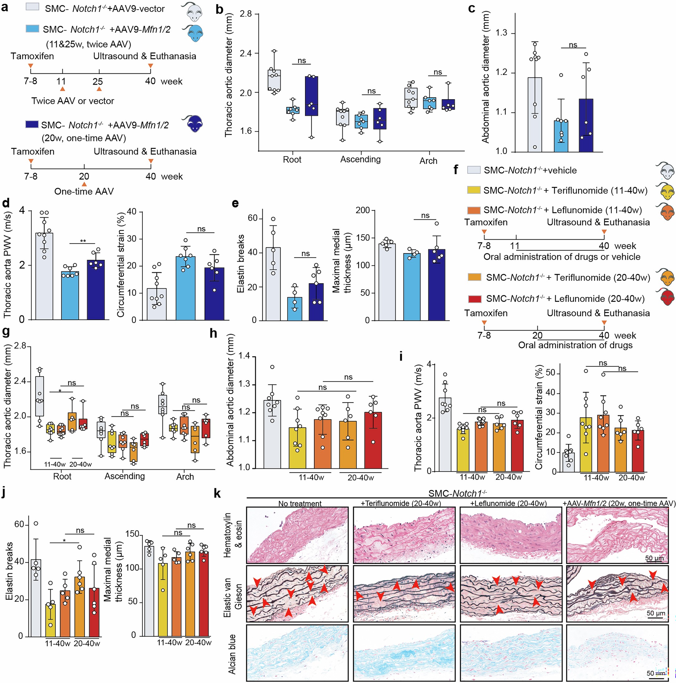 Extended Data Fig. 7