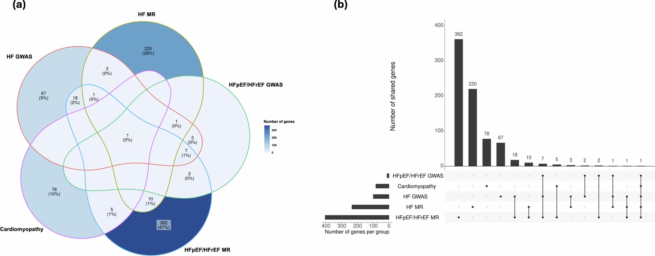 Extended Data Fig. 4