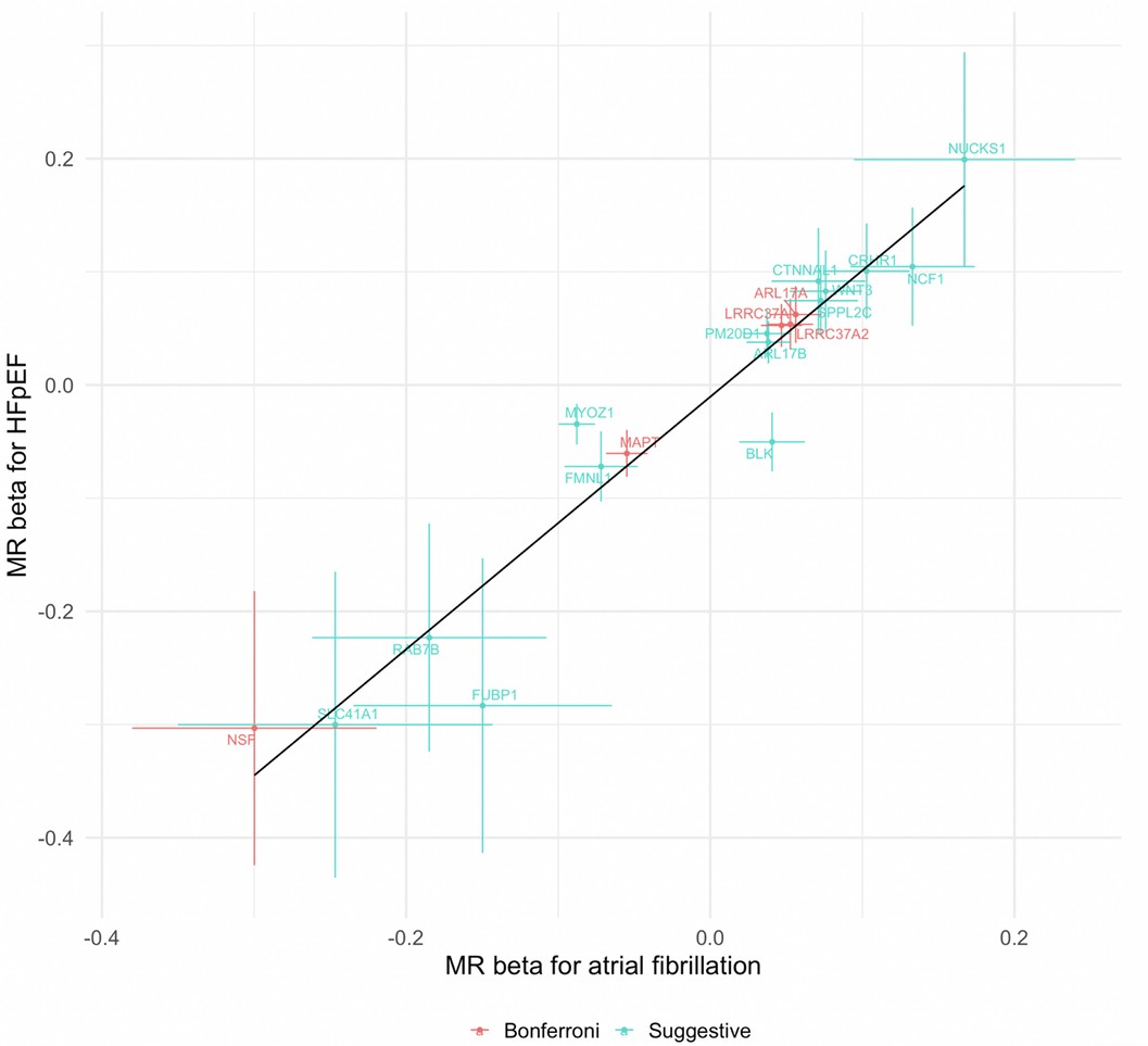 Extended Data Fig. 3