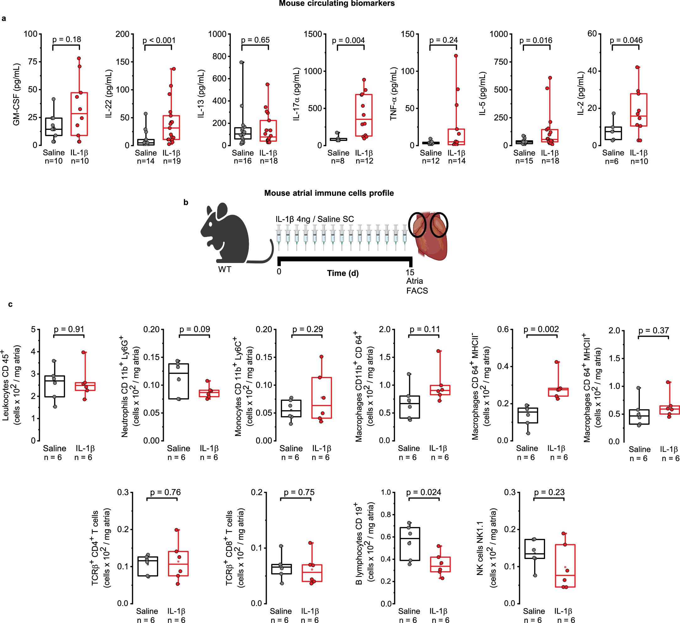 Extended Data Fig. 2