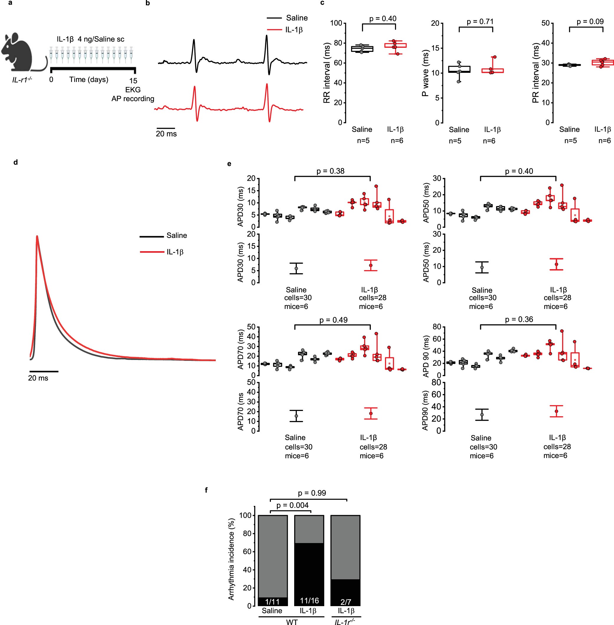 Extended Data Fig. 8