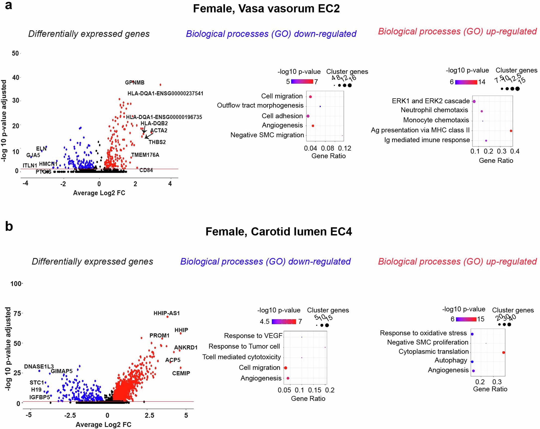 Extended Data Fig. 4