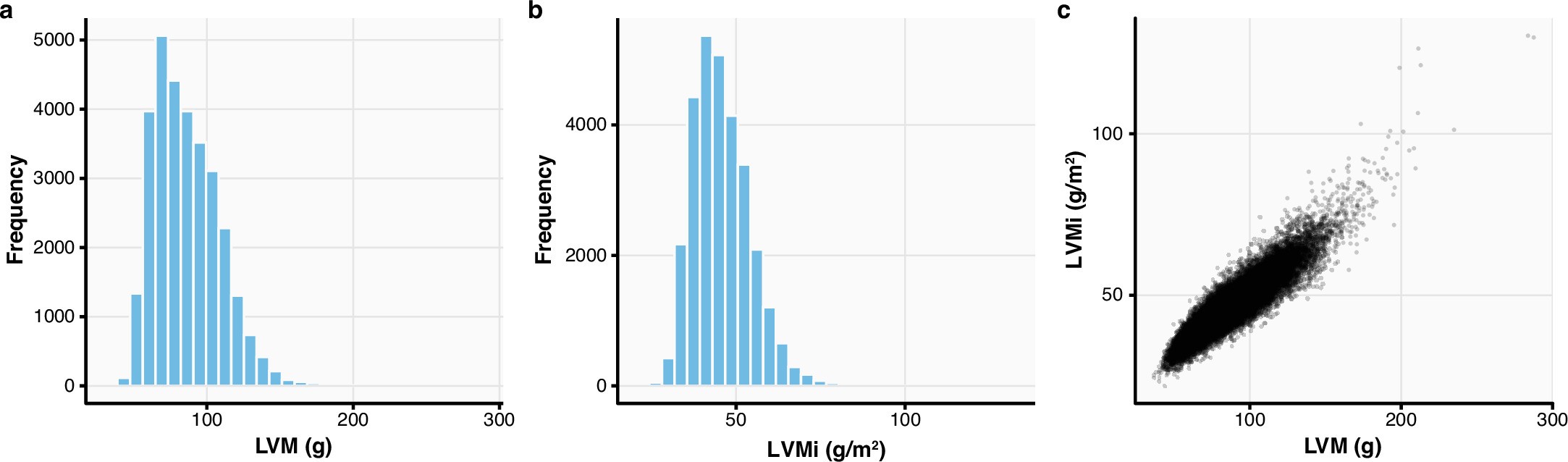 Extended Data Fig. 1