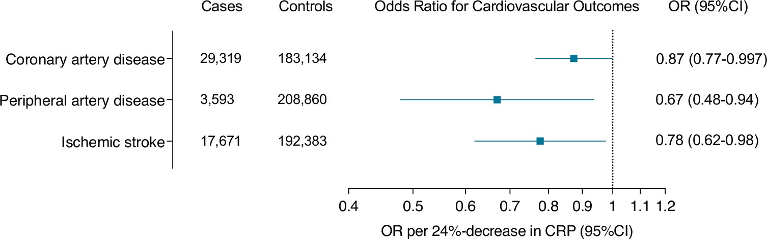 Extended Data Fig. 6